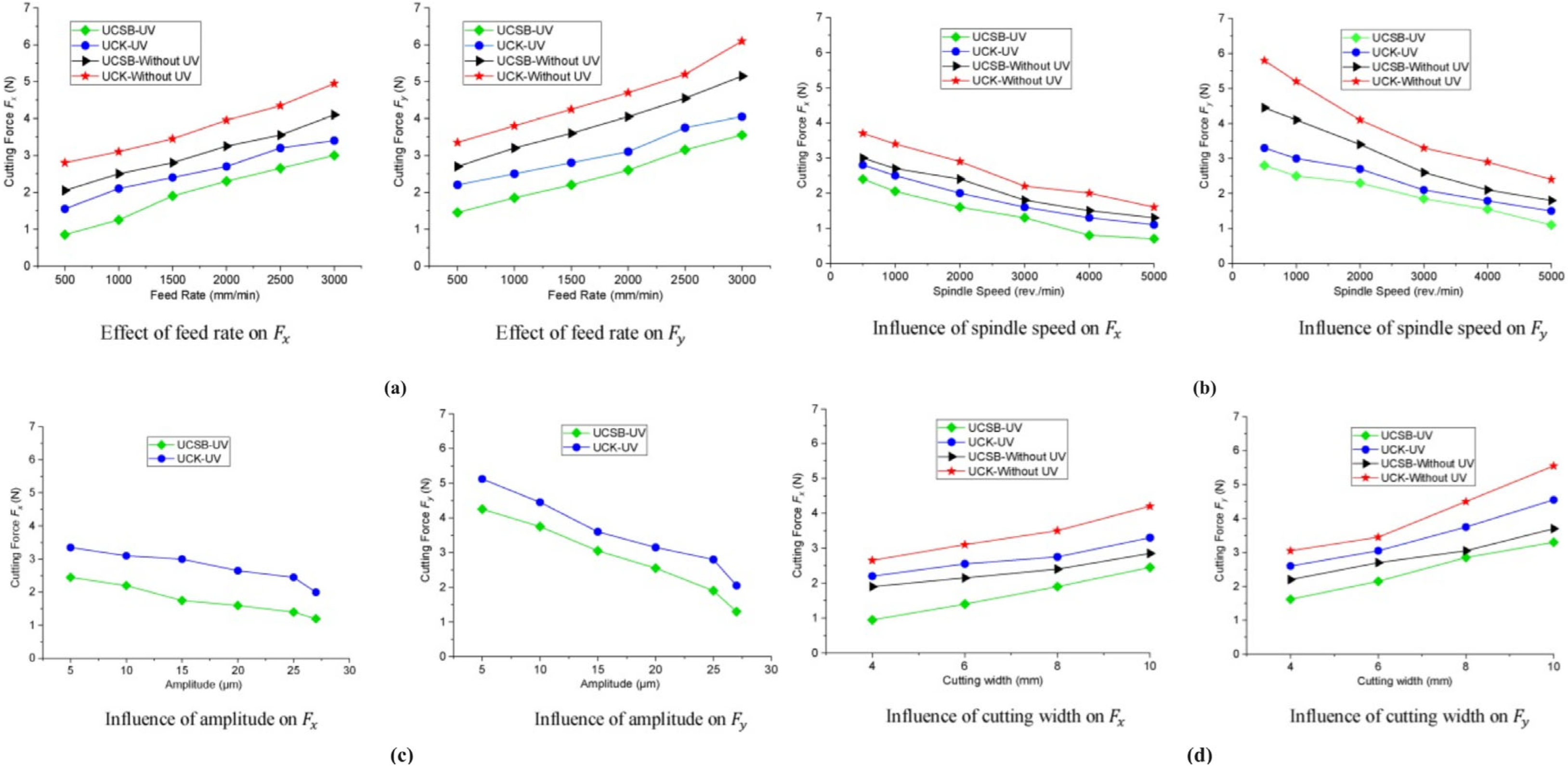 Machines 12 00561 g026 Machines 12 00561 g026