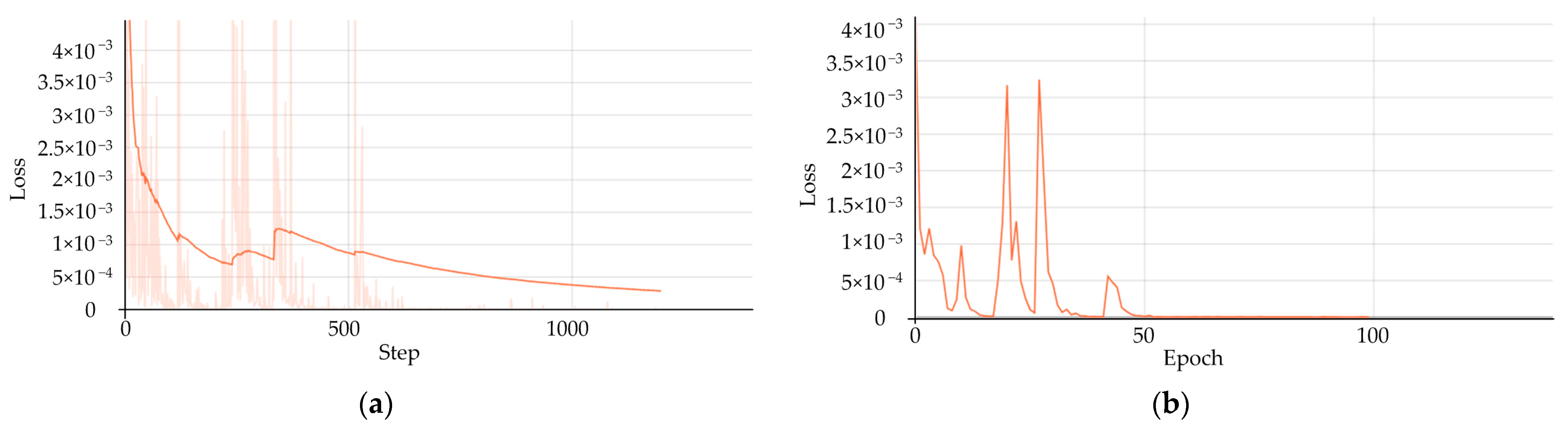 Machines 12 00563 g012a Machines 12 00563 g012a