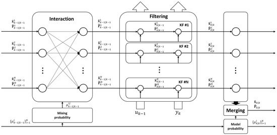 Abnormal Driving Area Detection Using Multiple Vehicle Dynamic Model ...