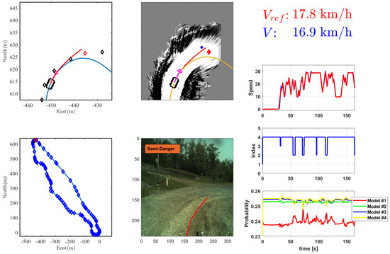 Abnormal Driving Area Detection Using Multiple Vehicle Dynamic Model ...