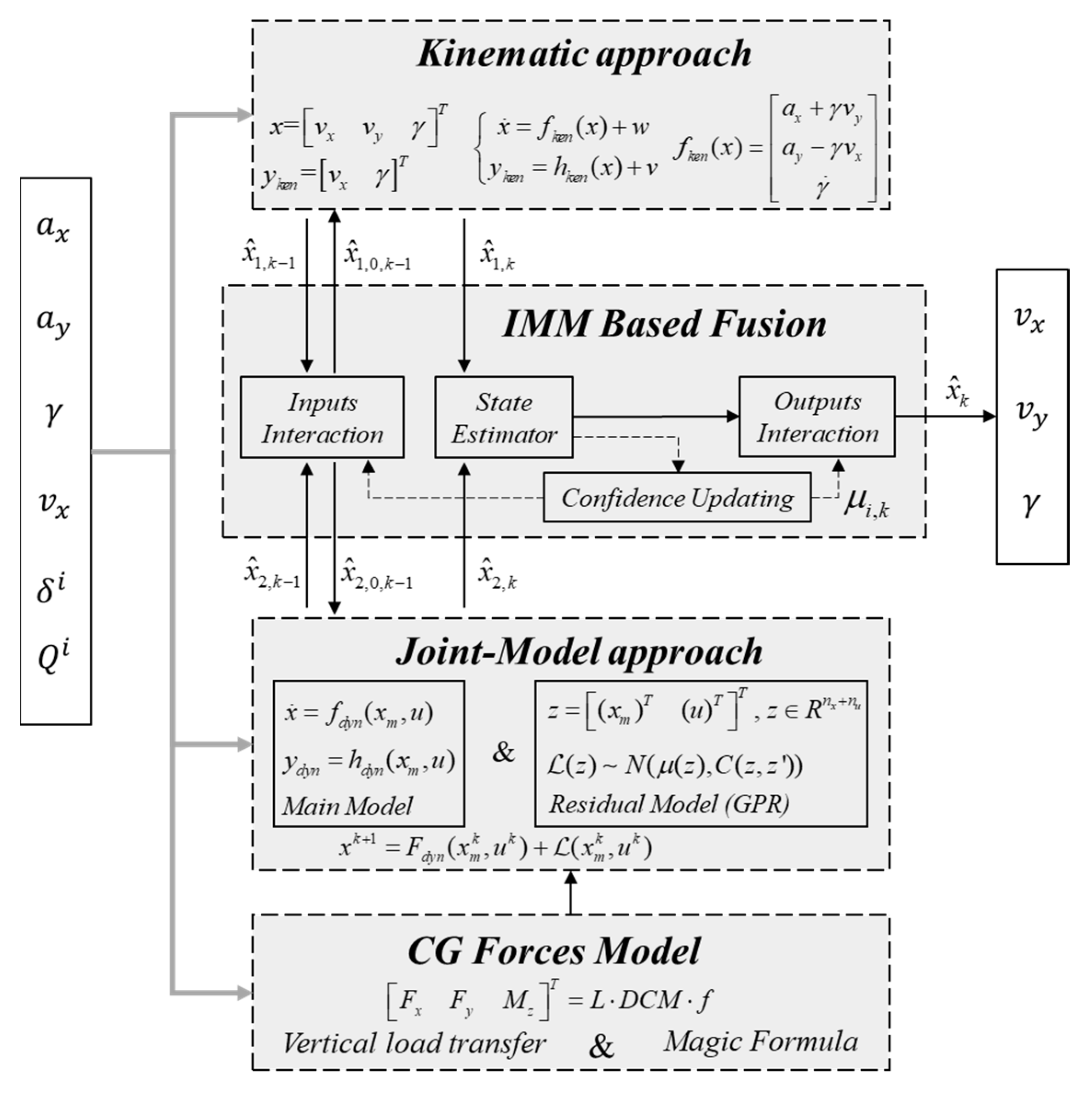 Machines 12 00565 g005
