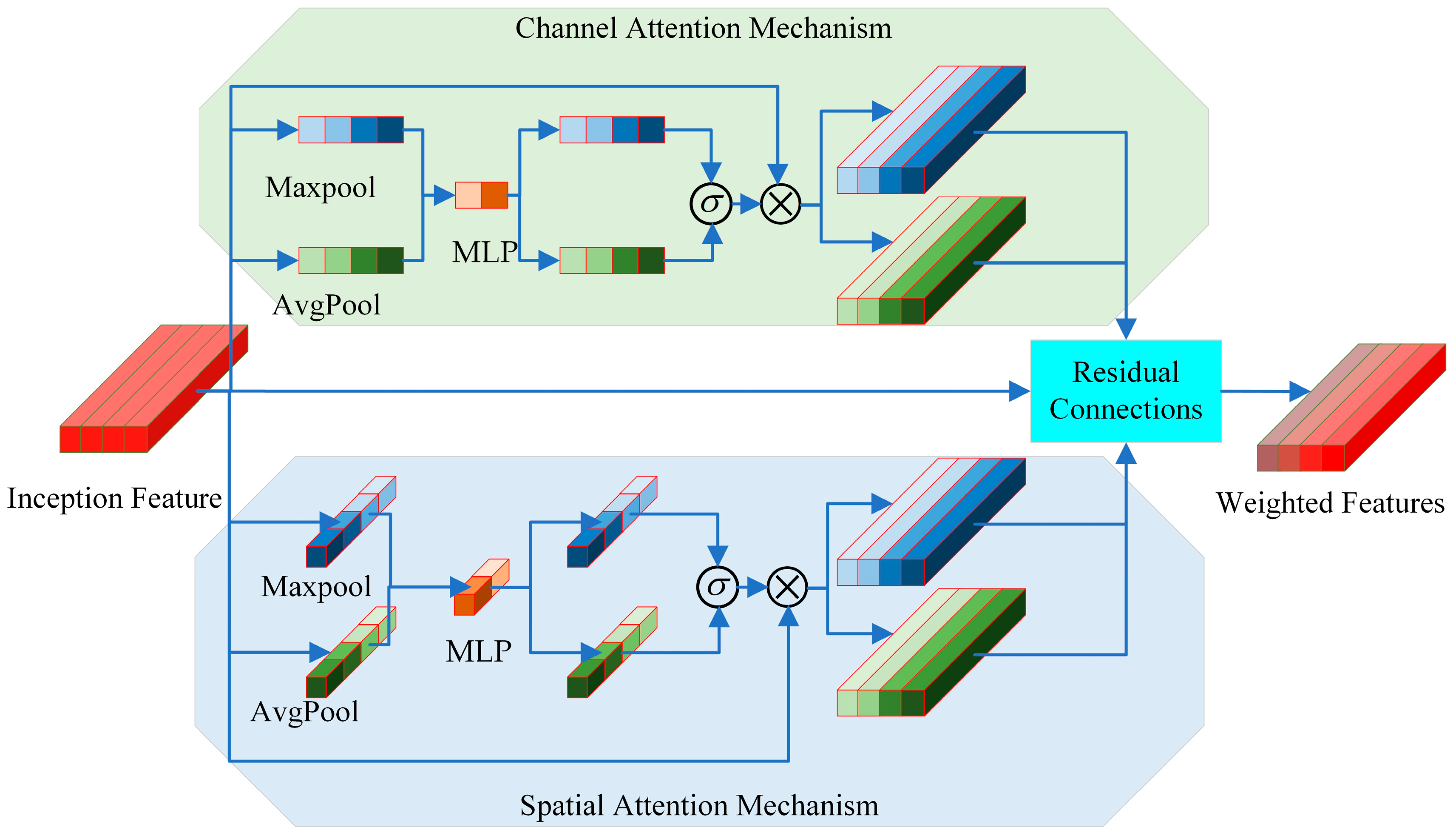 Machines 12 00566 g003
