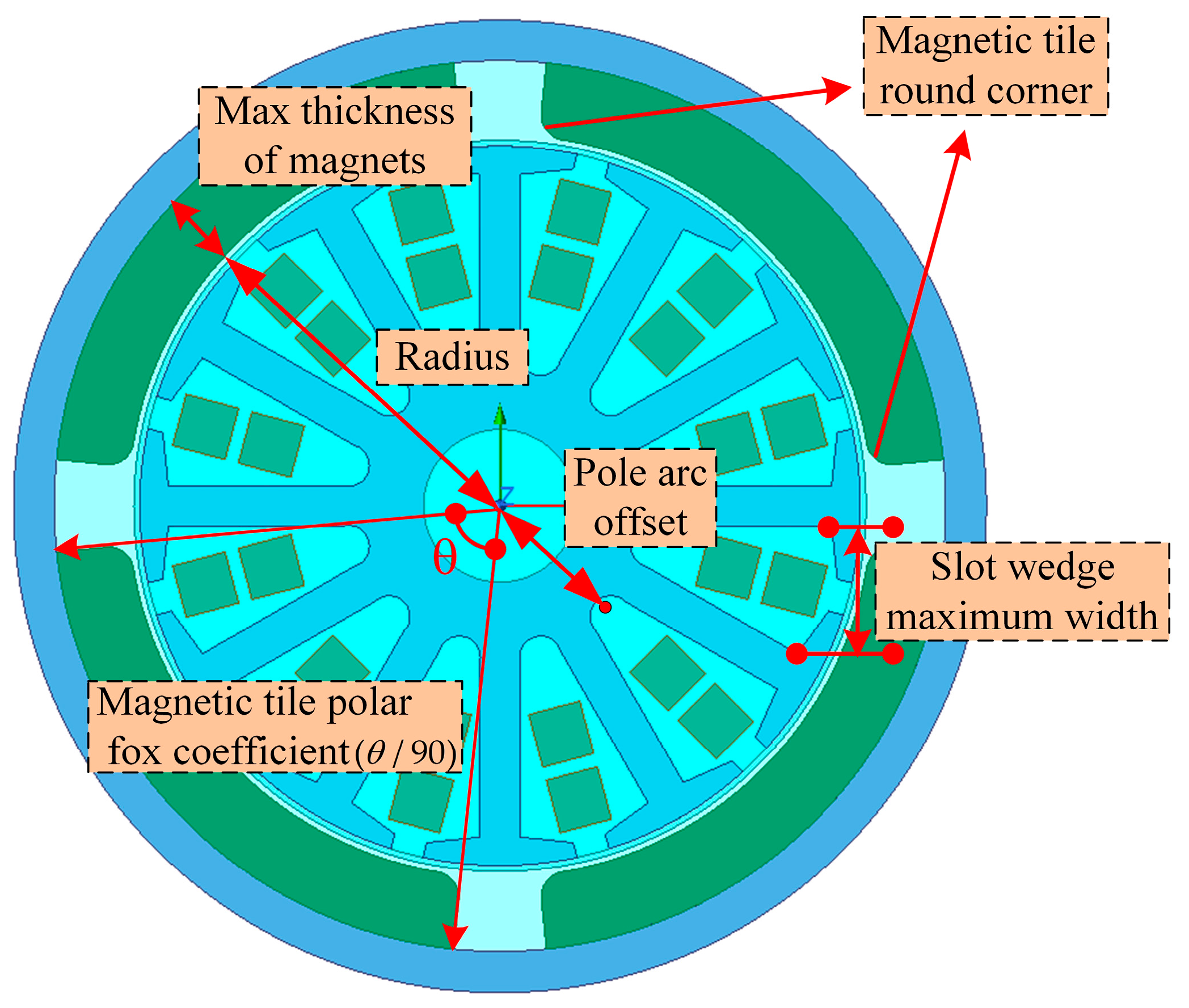 Machines 12 00566 g004