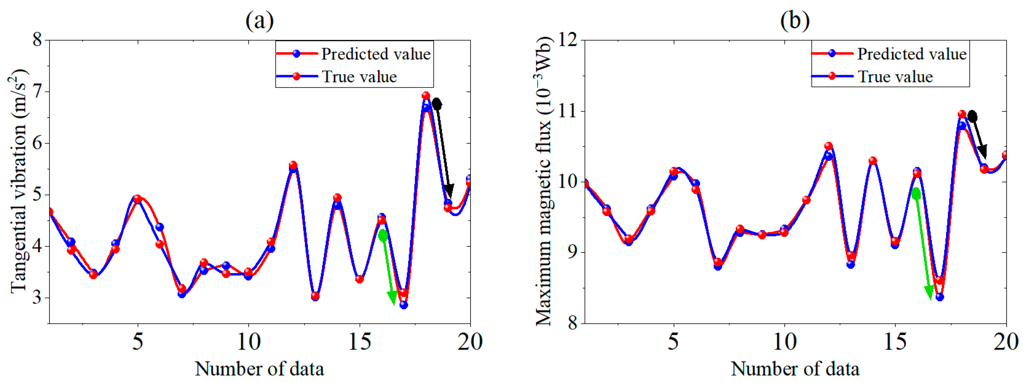 Machines 12 00566 g009