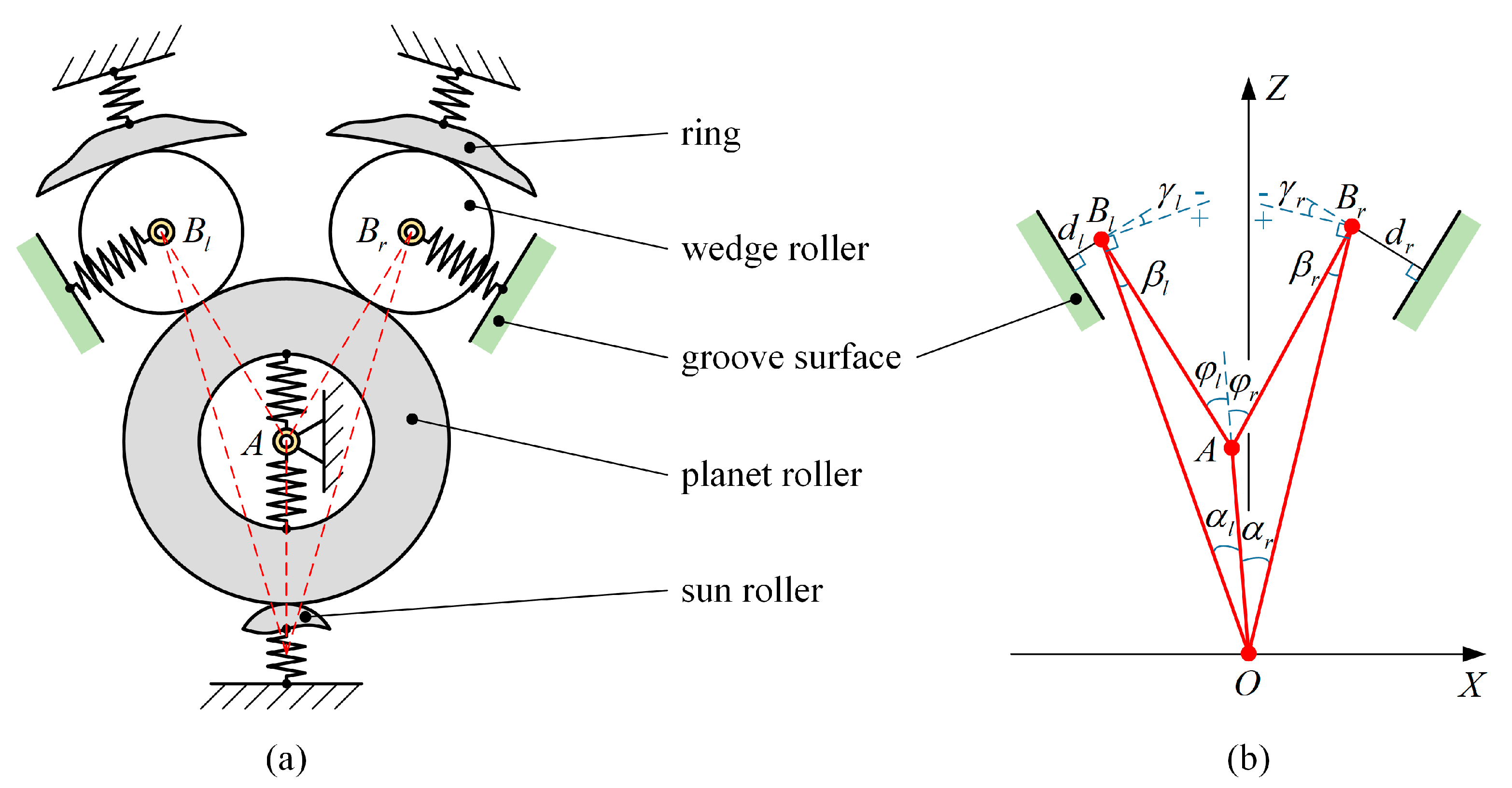 Machines 12 00567 g002 Machines 12 00567 g002