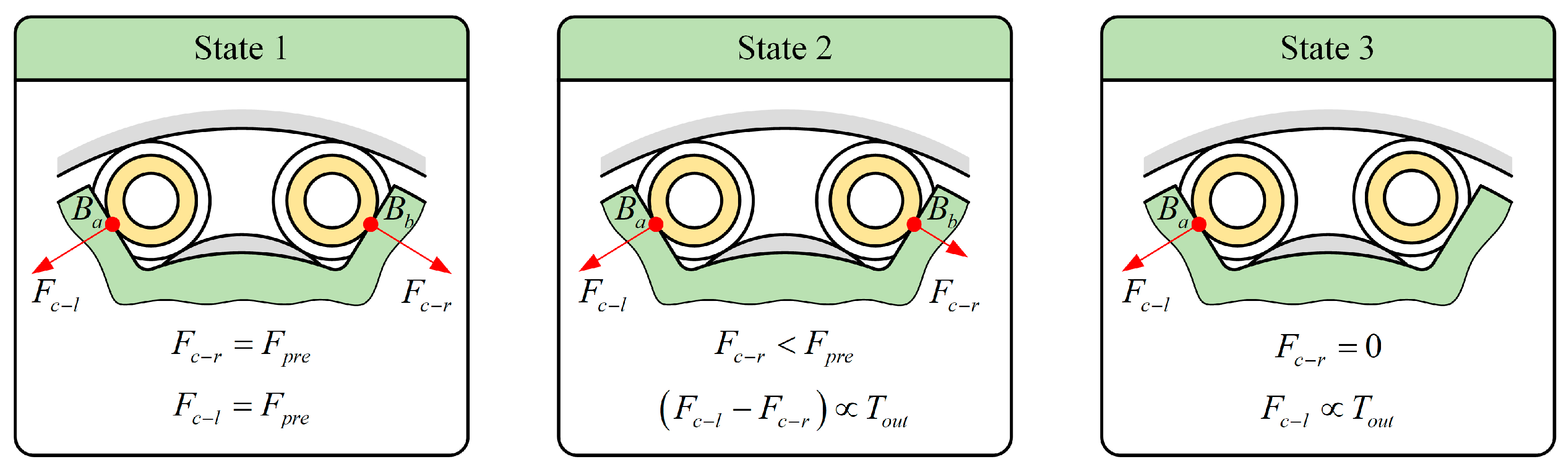 Machines 12 00567 g003 Machines 12 00567 g003