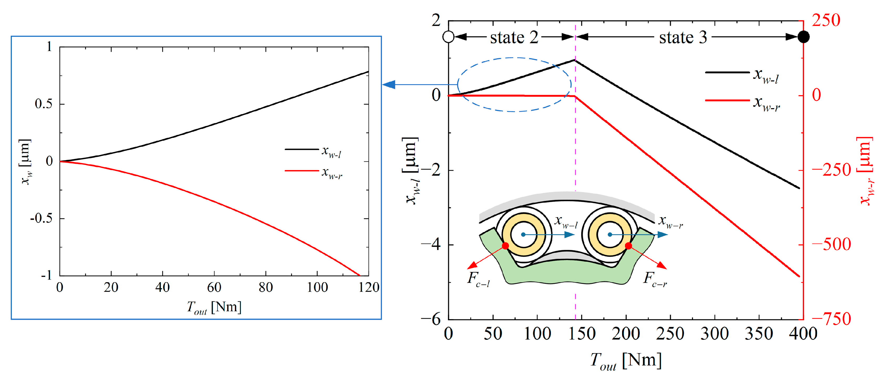 Machines 12 00567 g007 Machines 12 00567 g007