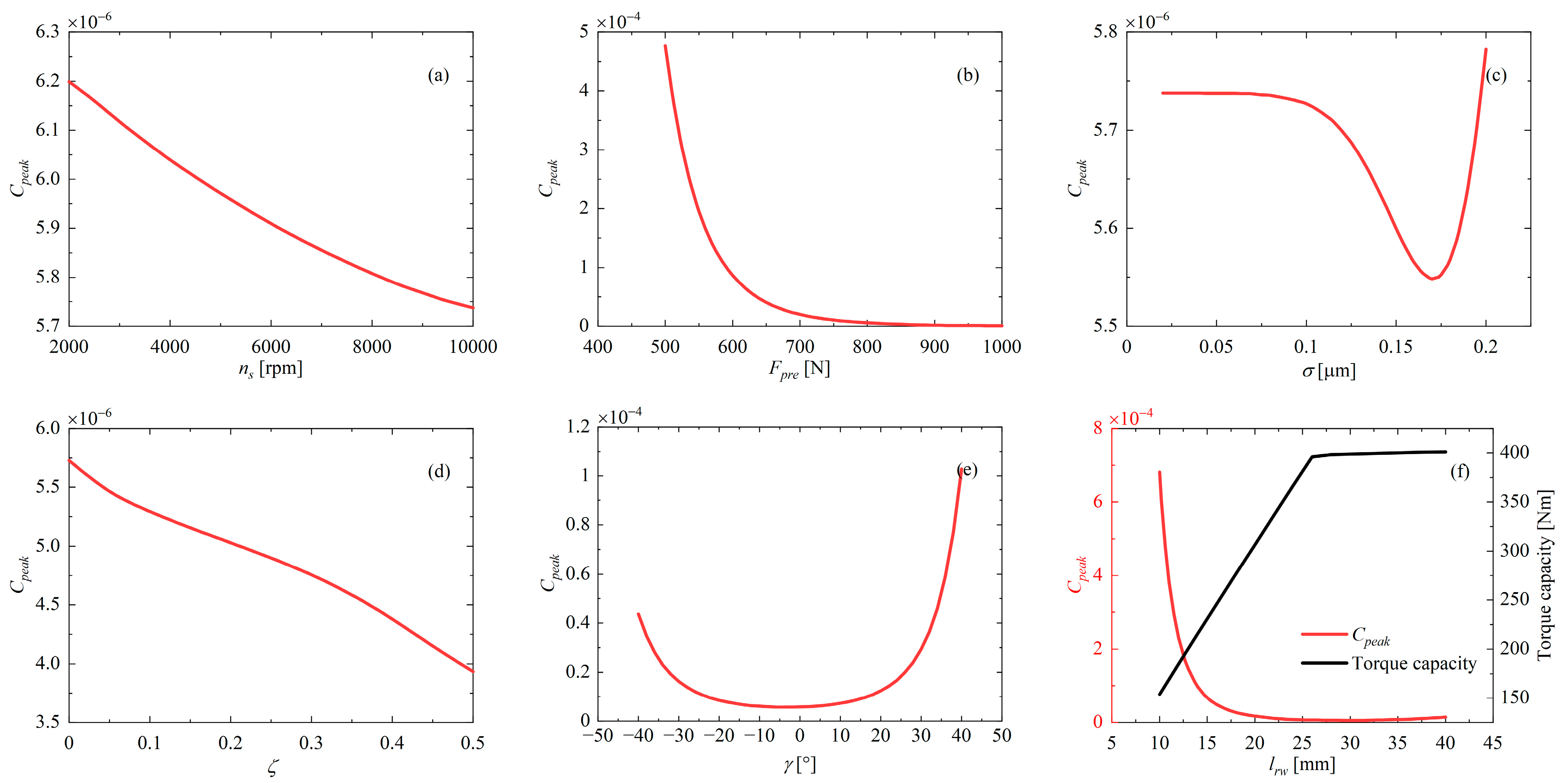 Machines 12 00567 g011 Machines 12 00567 g011