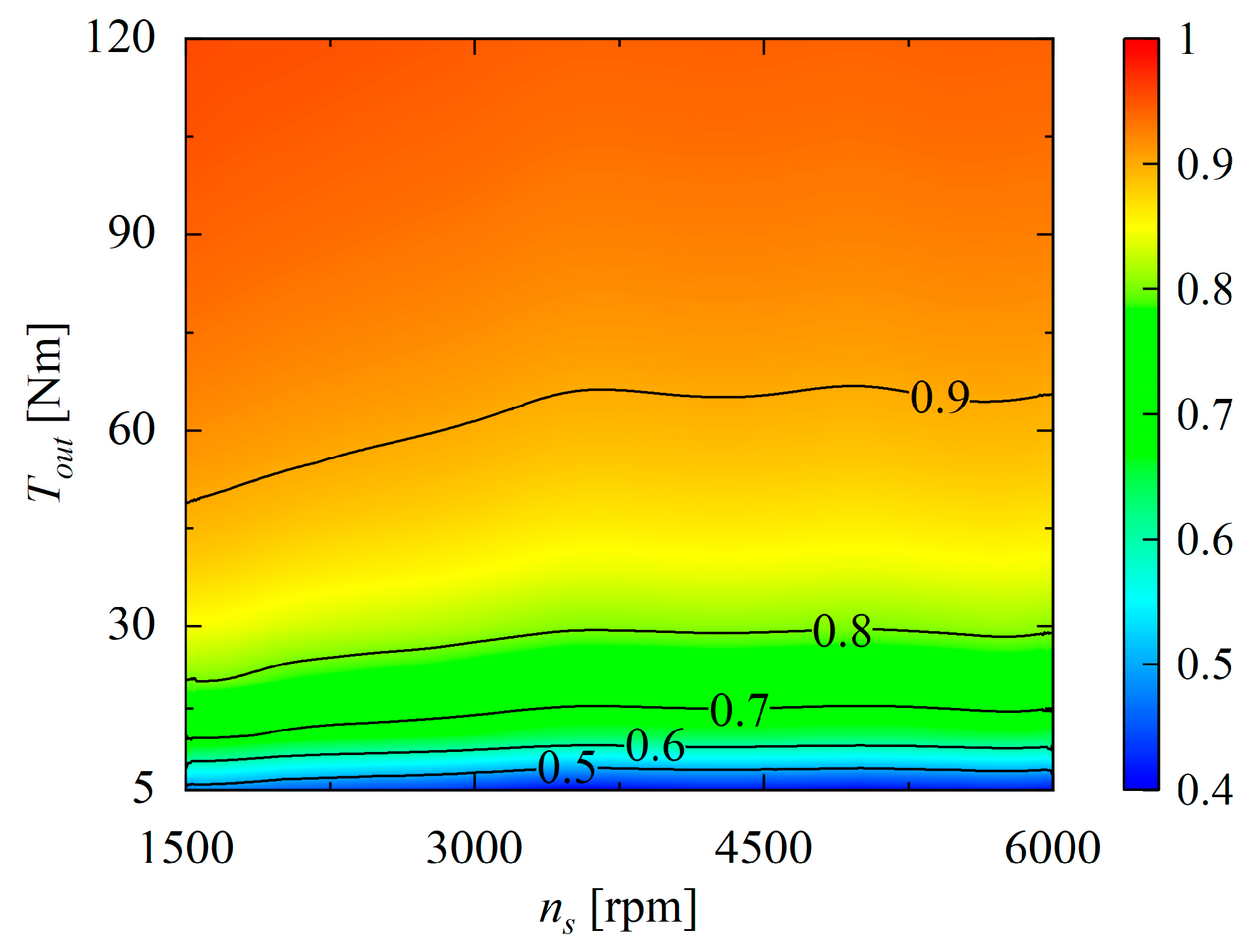Machines 12 00567 g015 Machines 12 00567 g015