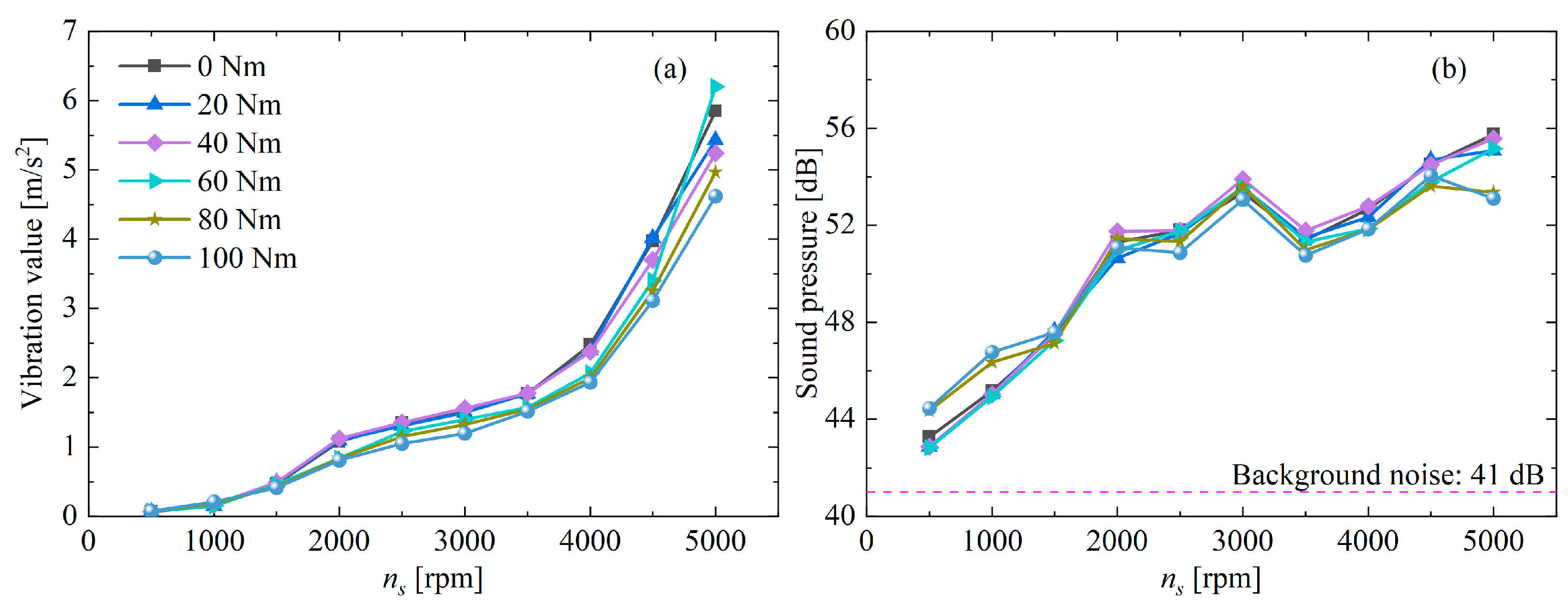 Machines 12 00567 g017 Machines 12 00567 g017