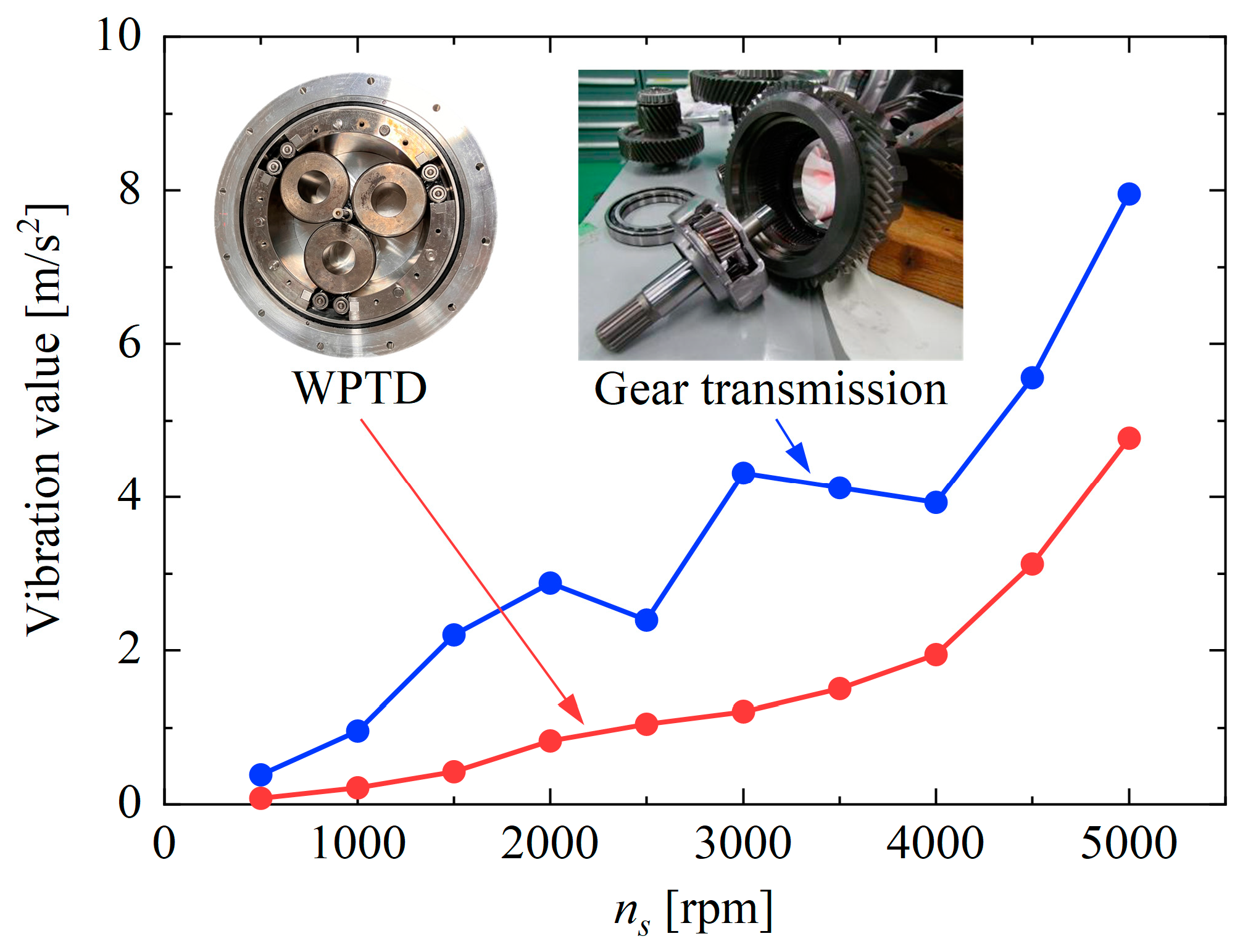 Machines 12 00567 g018 Machines 12 00567 g018