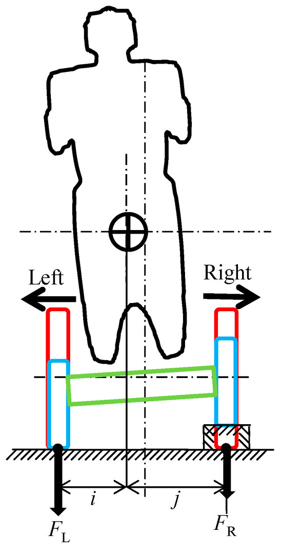 Machines | Free Full-Text | A Study on the Running of a Joystick-Type ...