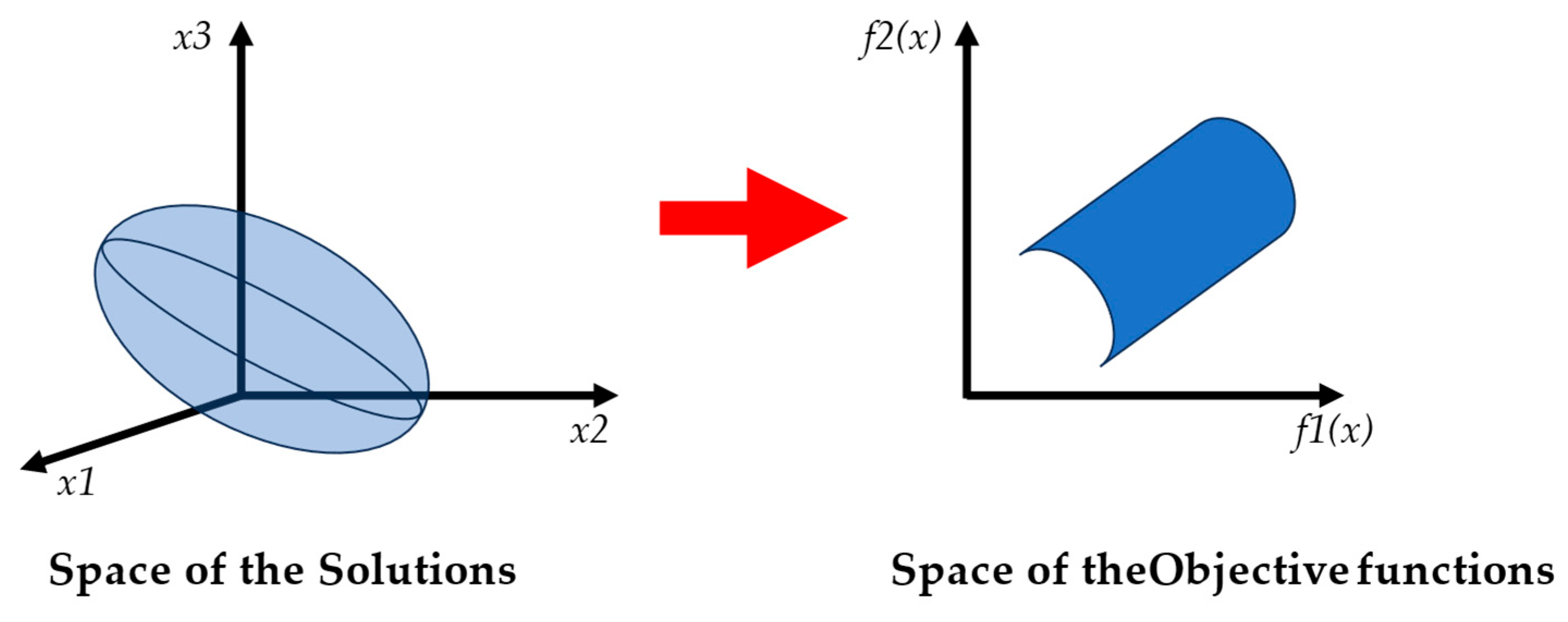 Machines 12 00569 g003