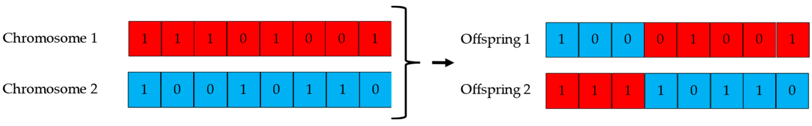Machines 12 00569 g007