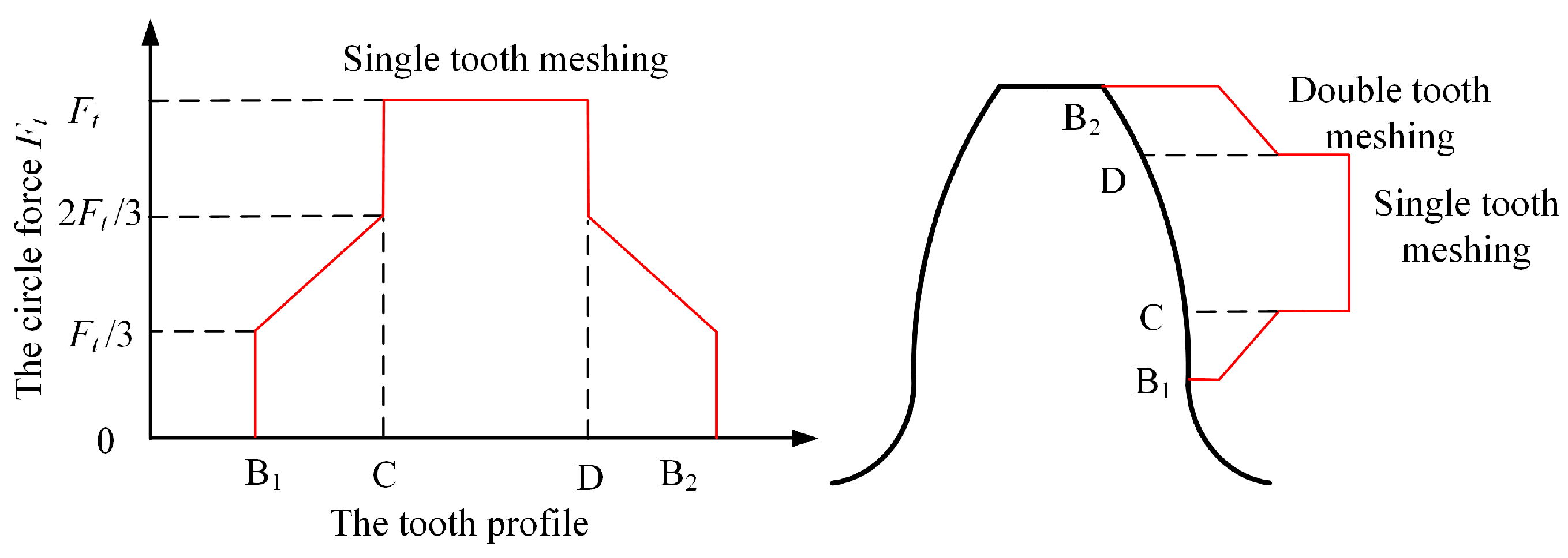 Machines 12 00570 g003
