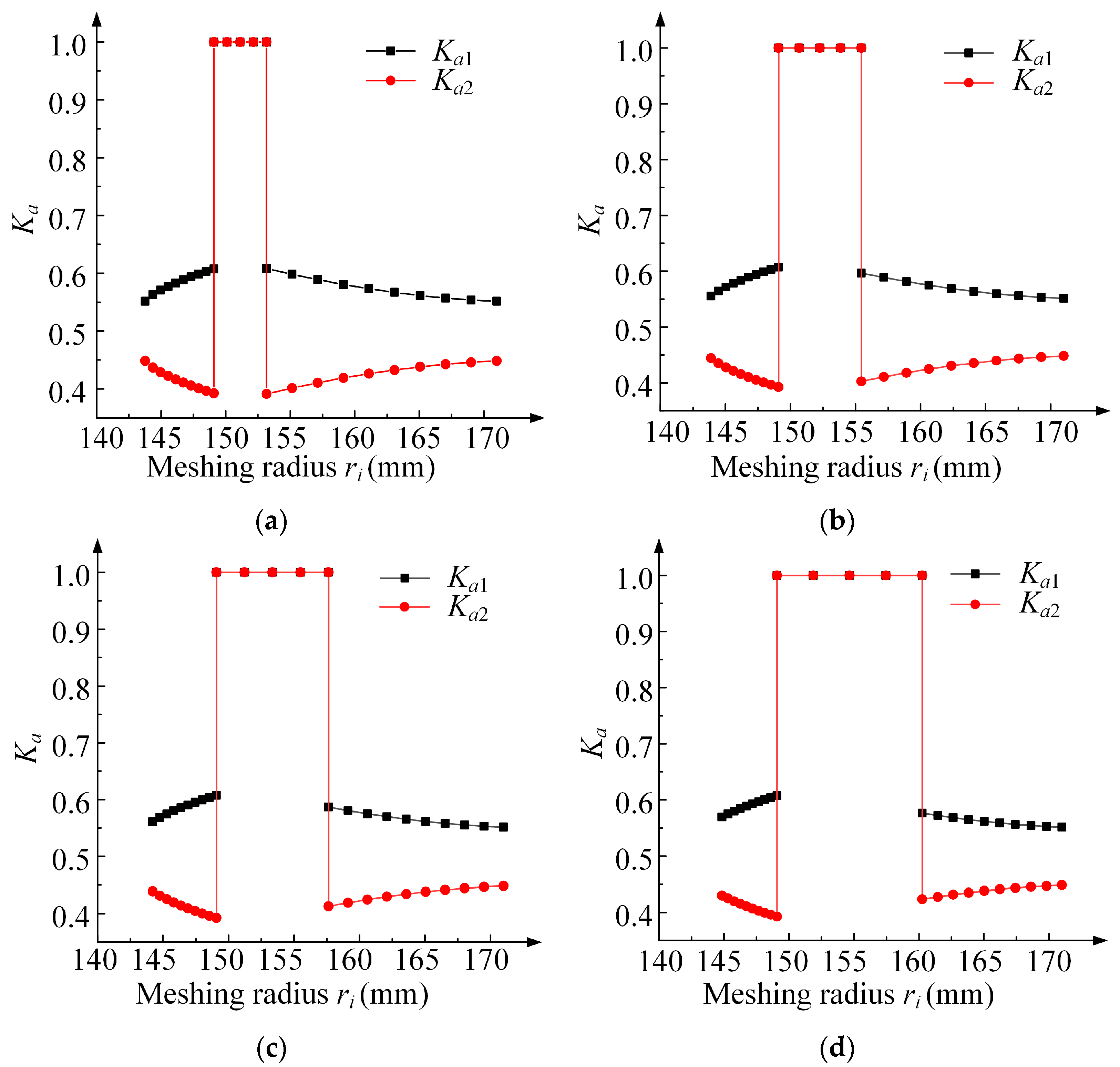 Machines 12 00570 g005