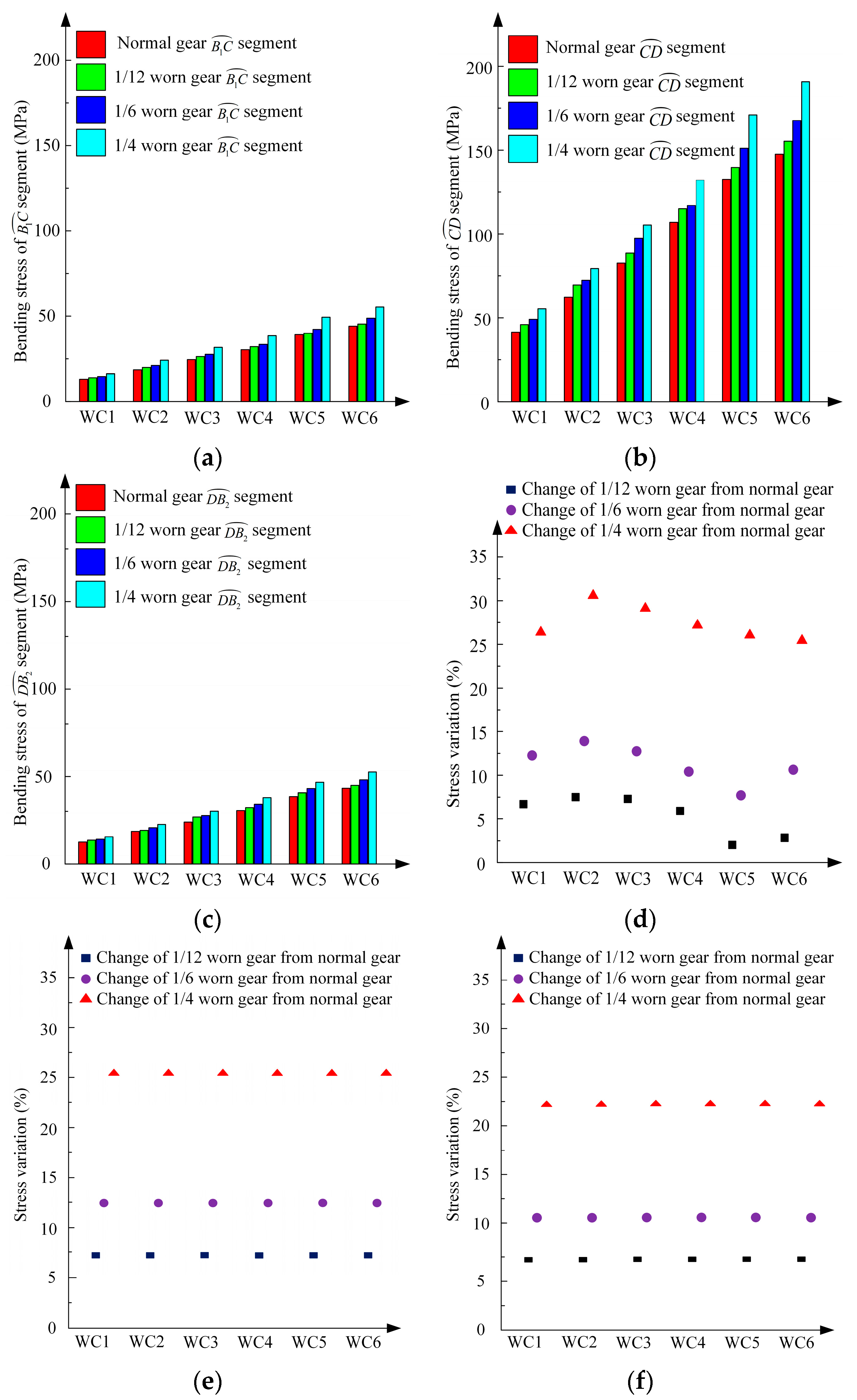 Machines 12 00570 g012
