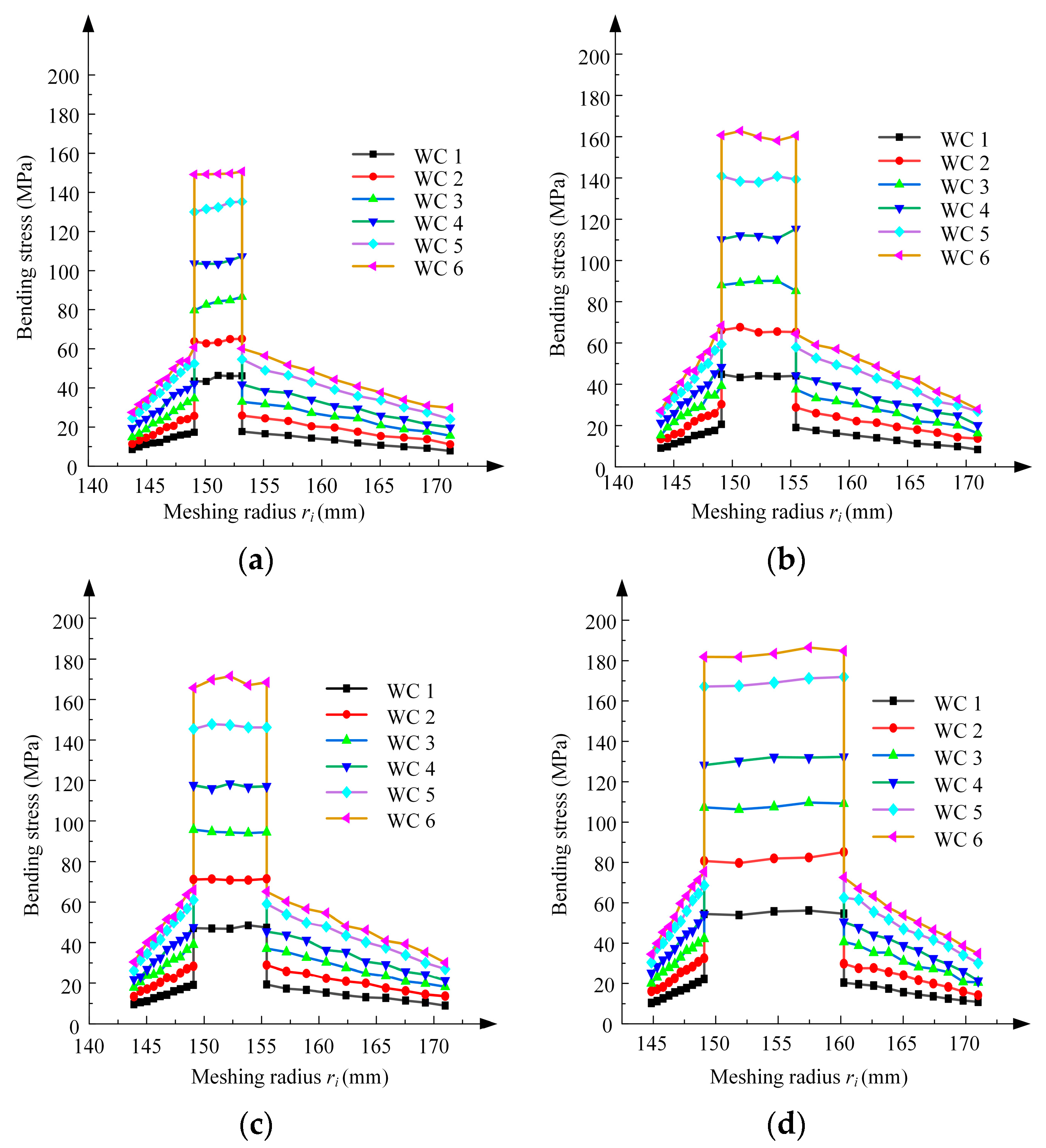 Machines 12 00570 g014