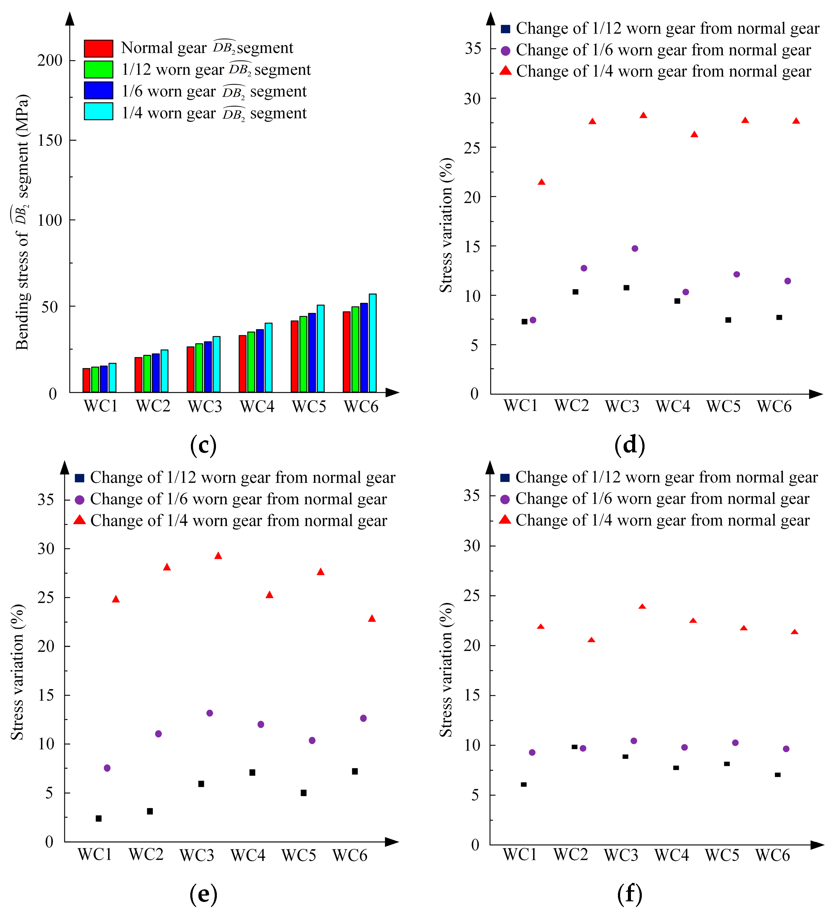 Machines 12 00570 g015b