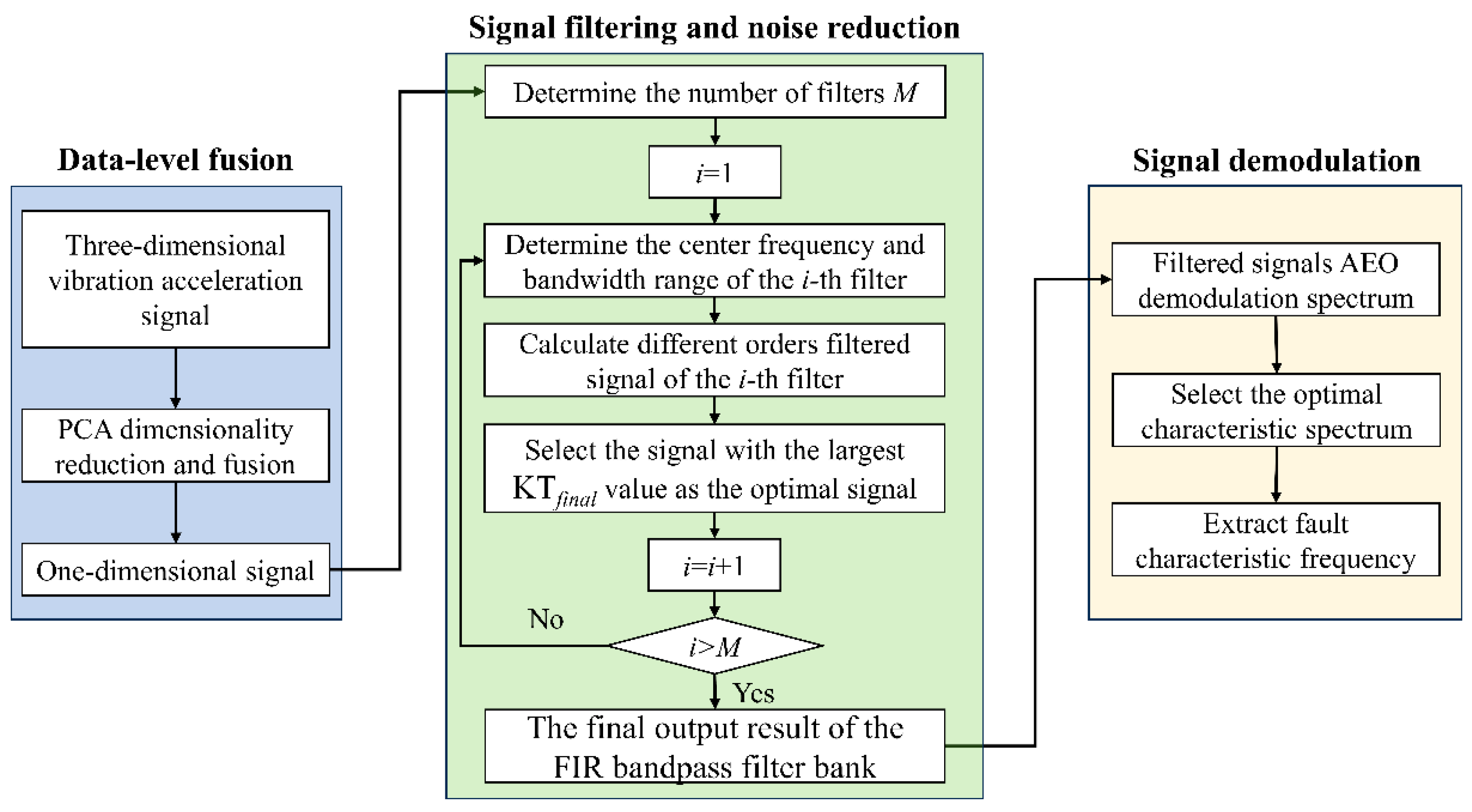 Machines 12 00571 g003