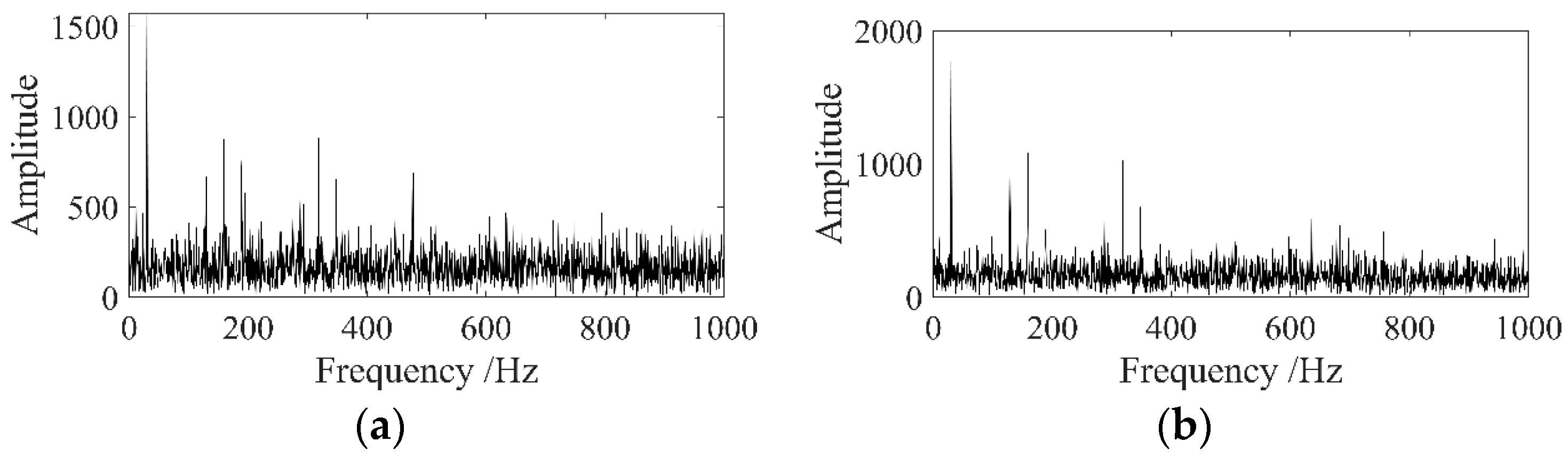 Machines 12 00571 g005a