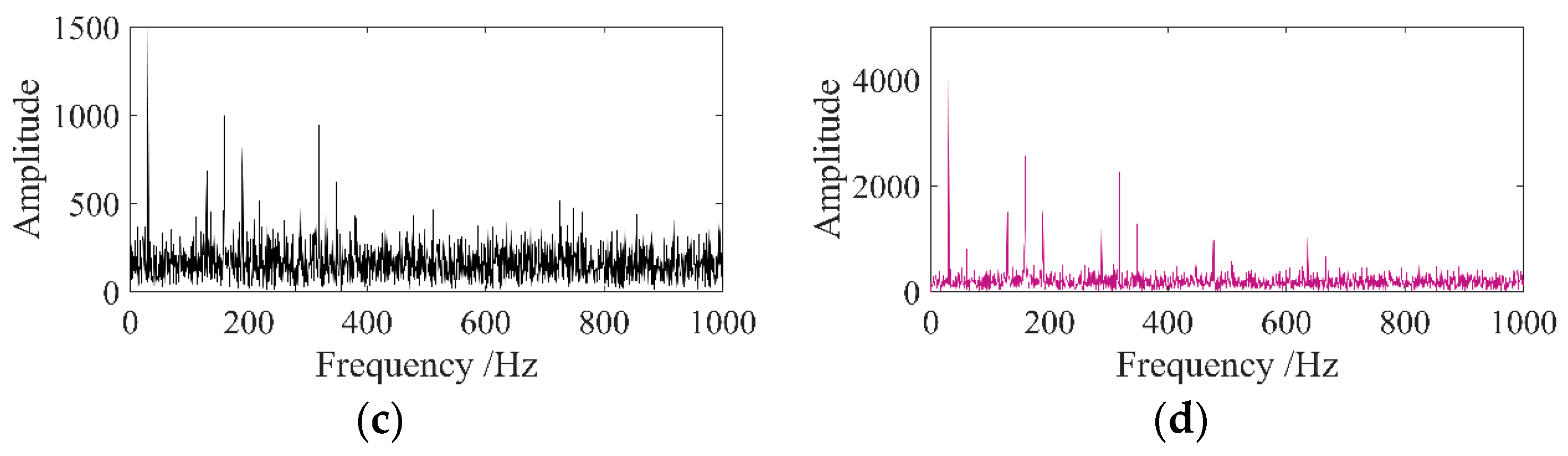 Machines 12 00571 g005b