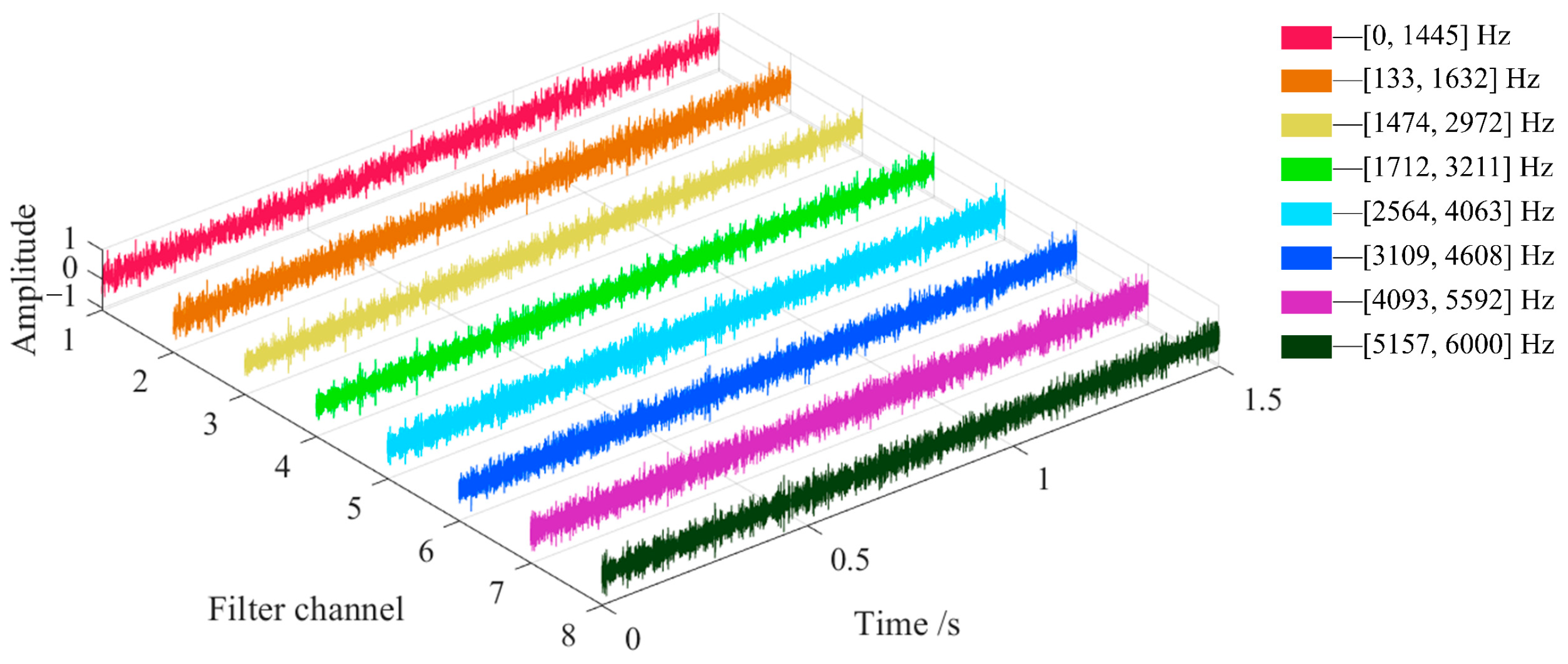 Machines 12 00571 g007