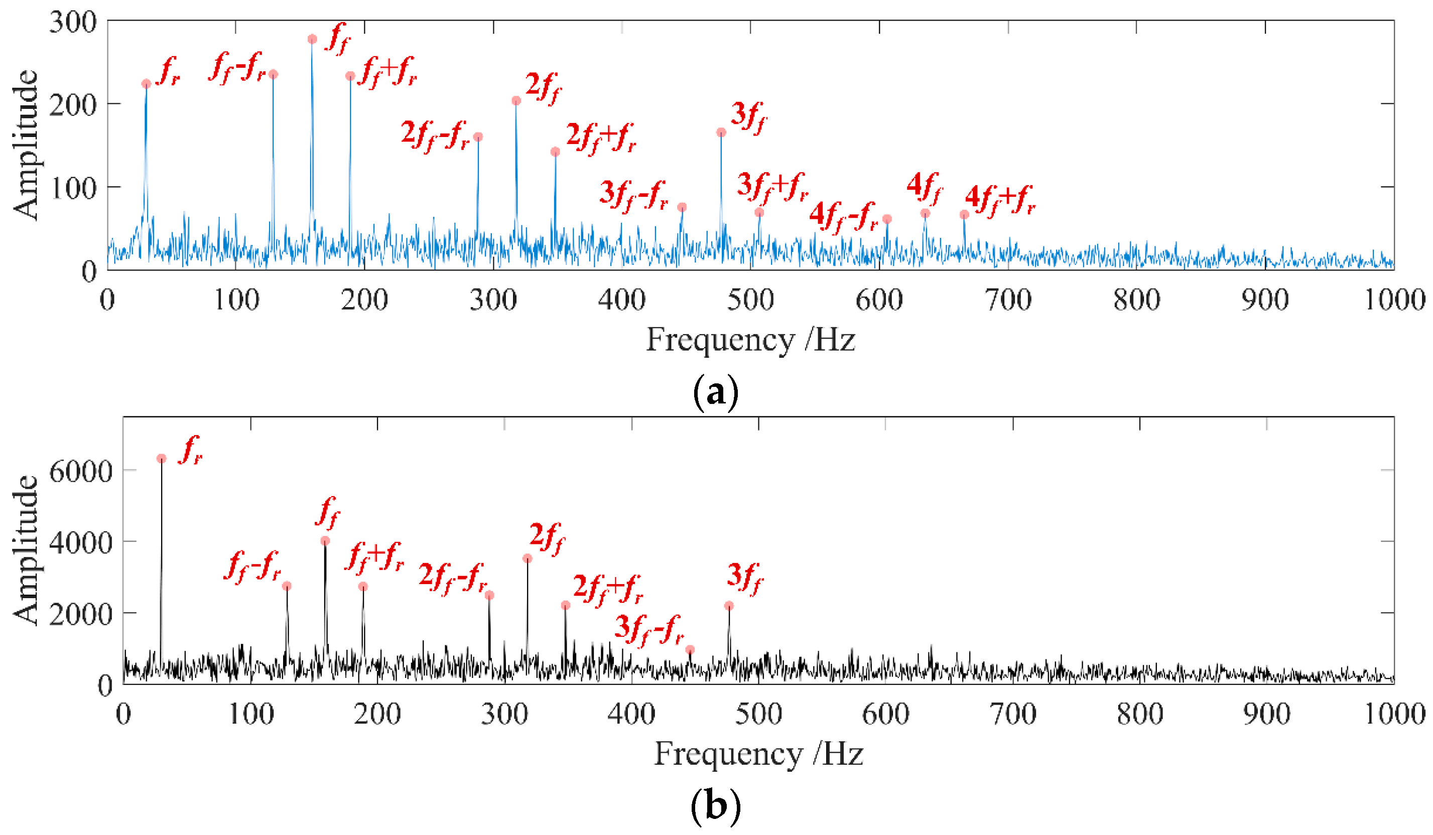 Machines 12 00571 g008a