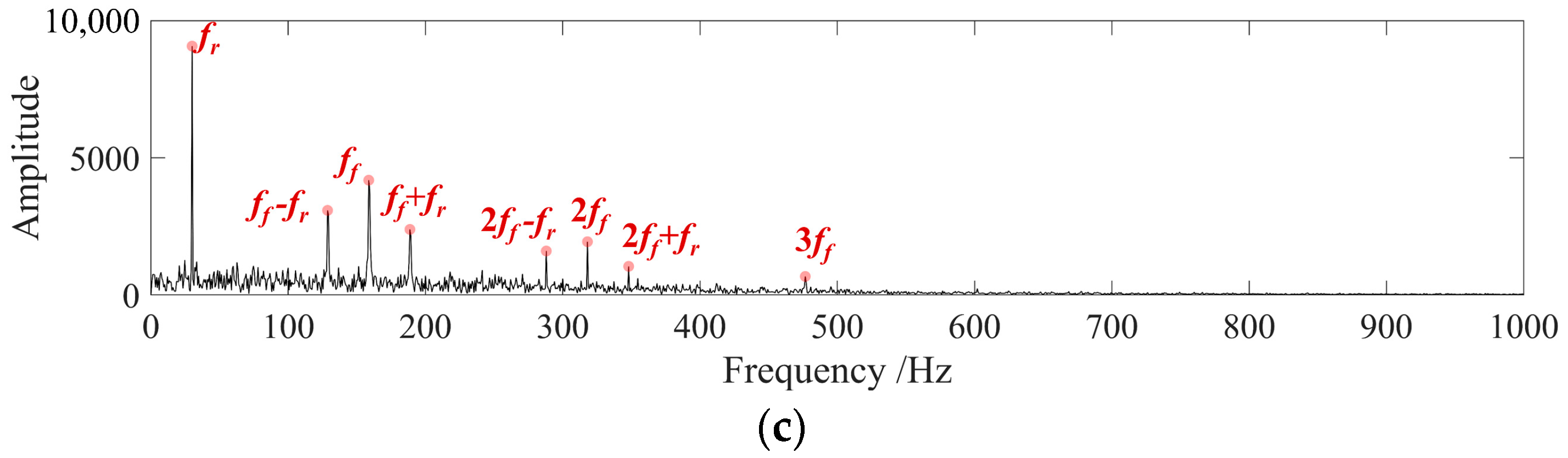 Machines 12 00571 g008b
