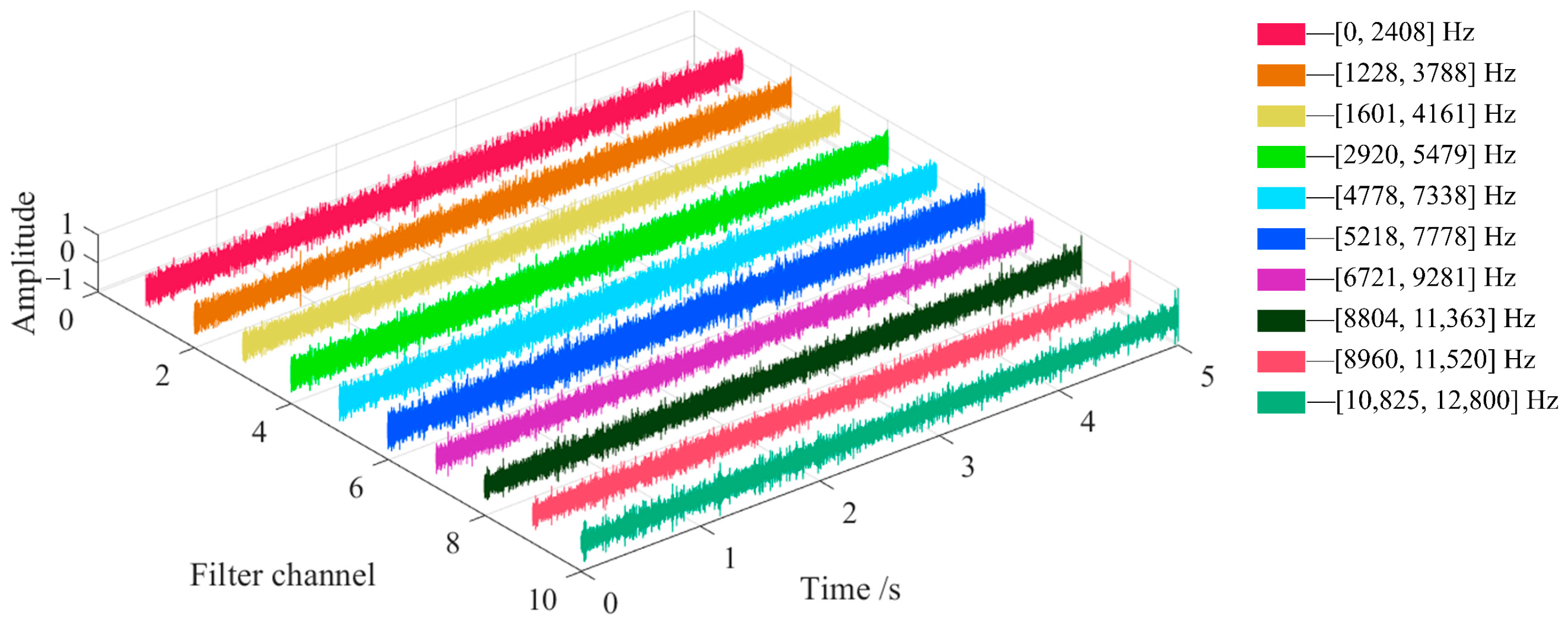 Machines 12 00571 g012