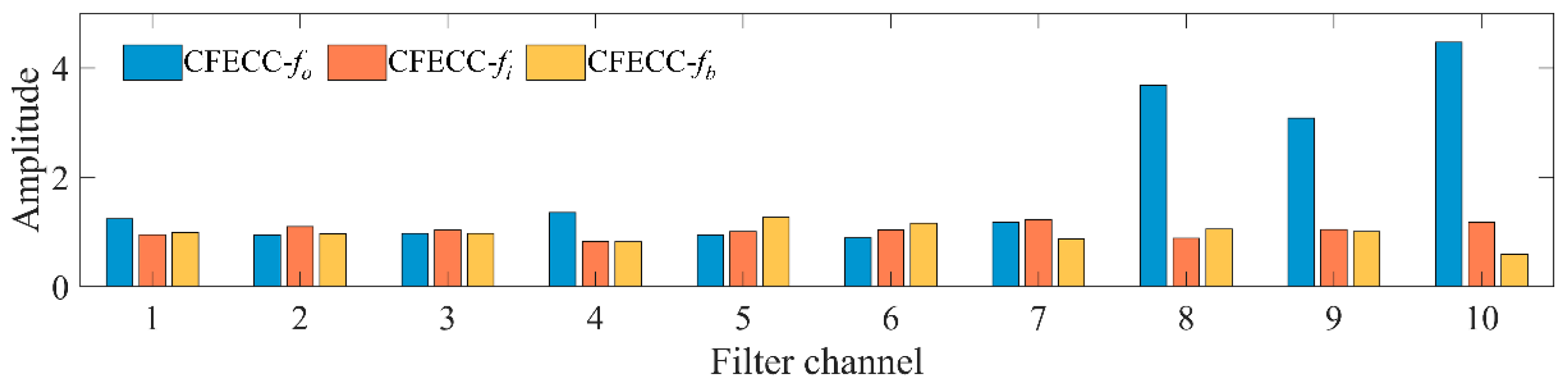 Machines 12 00571 g013