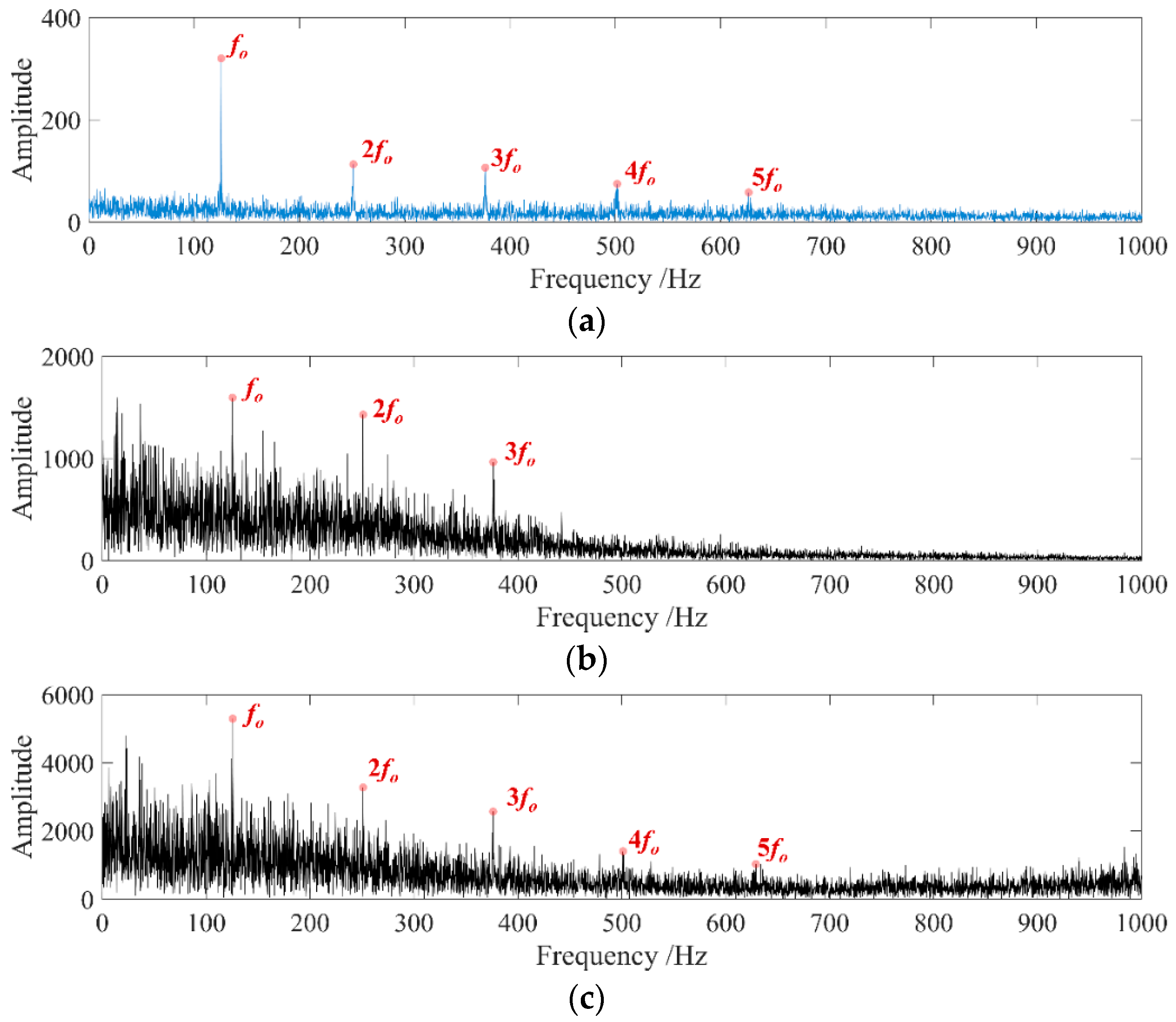 Machines 12 00571 g014
