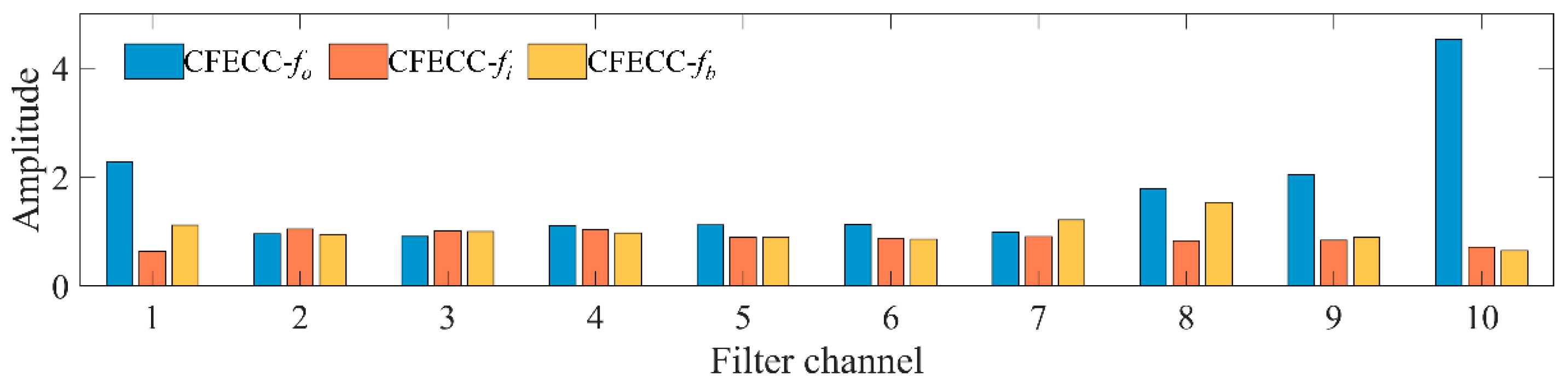 Machines 12 00571 g017