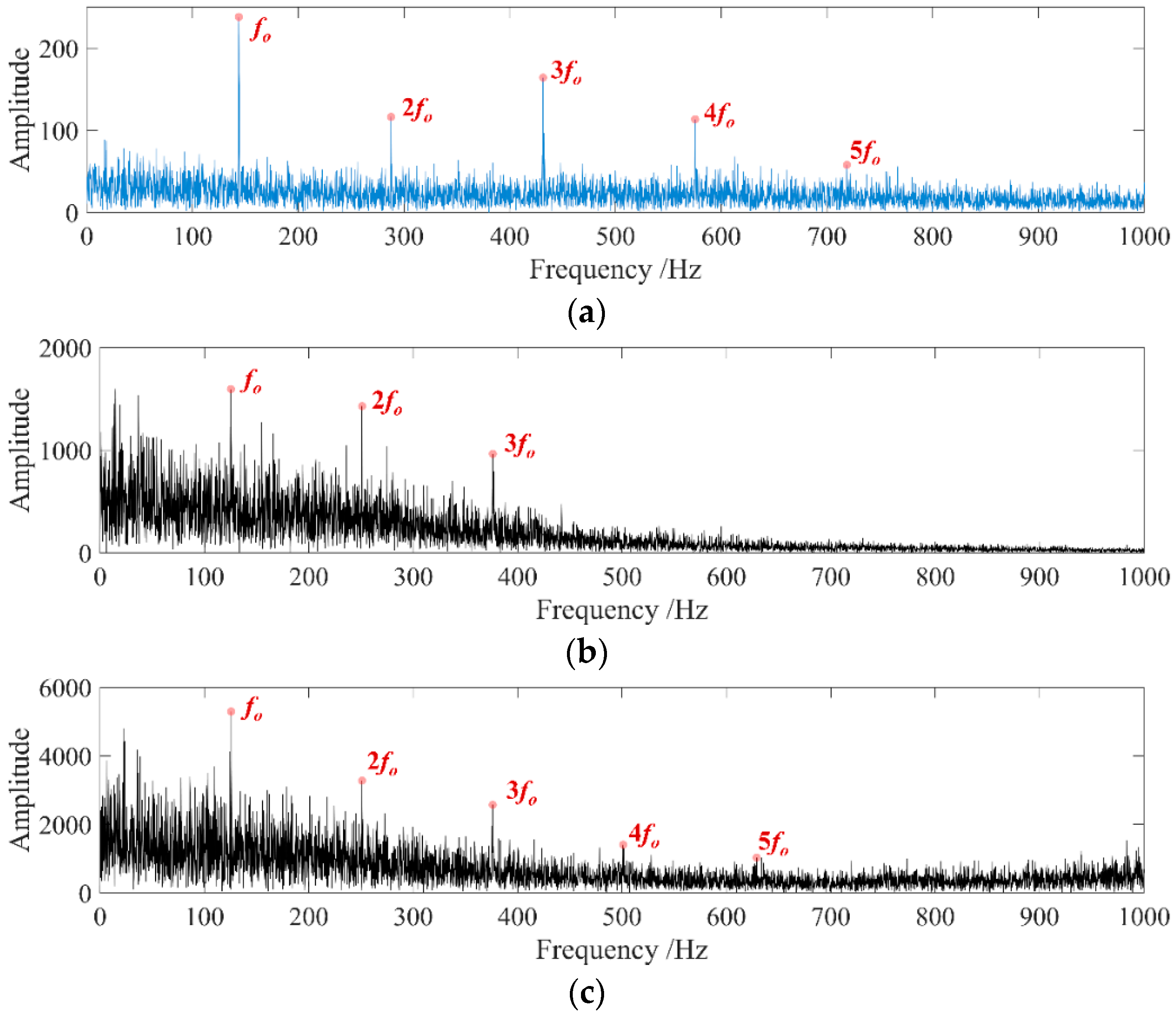 Machines 12 00571 g018