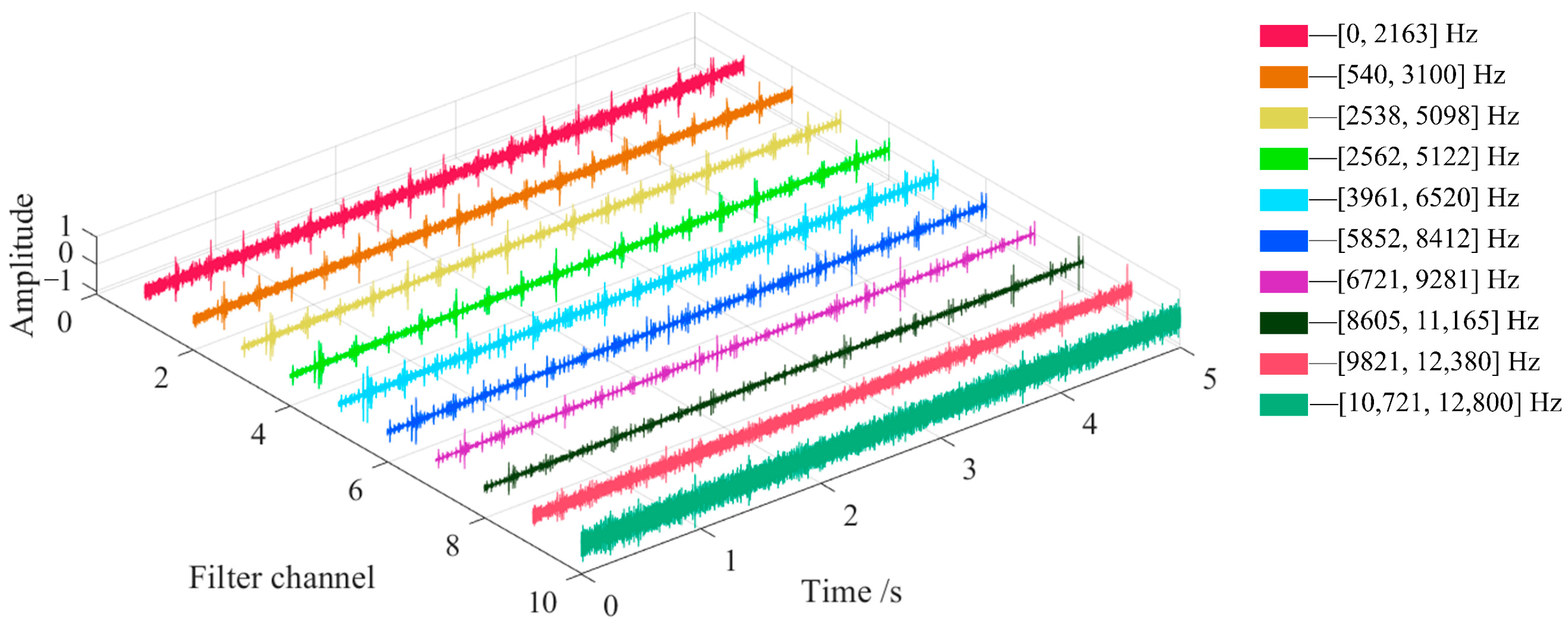 Machines 12 00571 g020