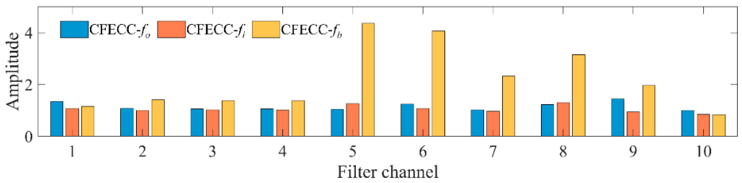 Machines 12 00571 g021