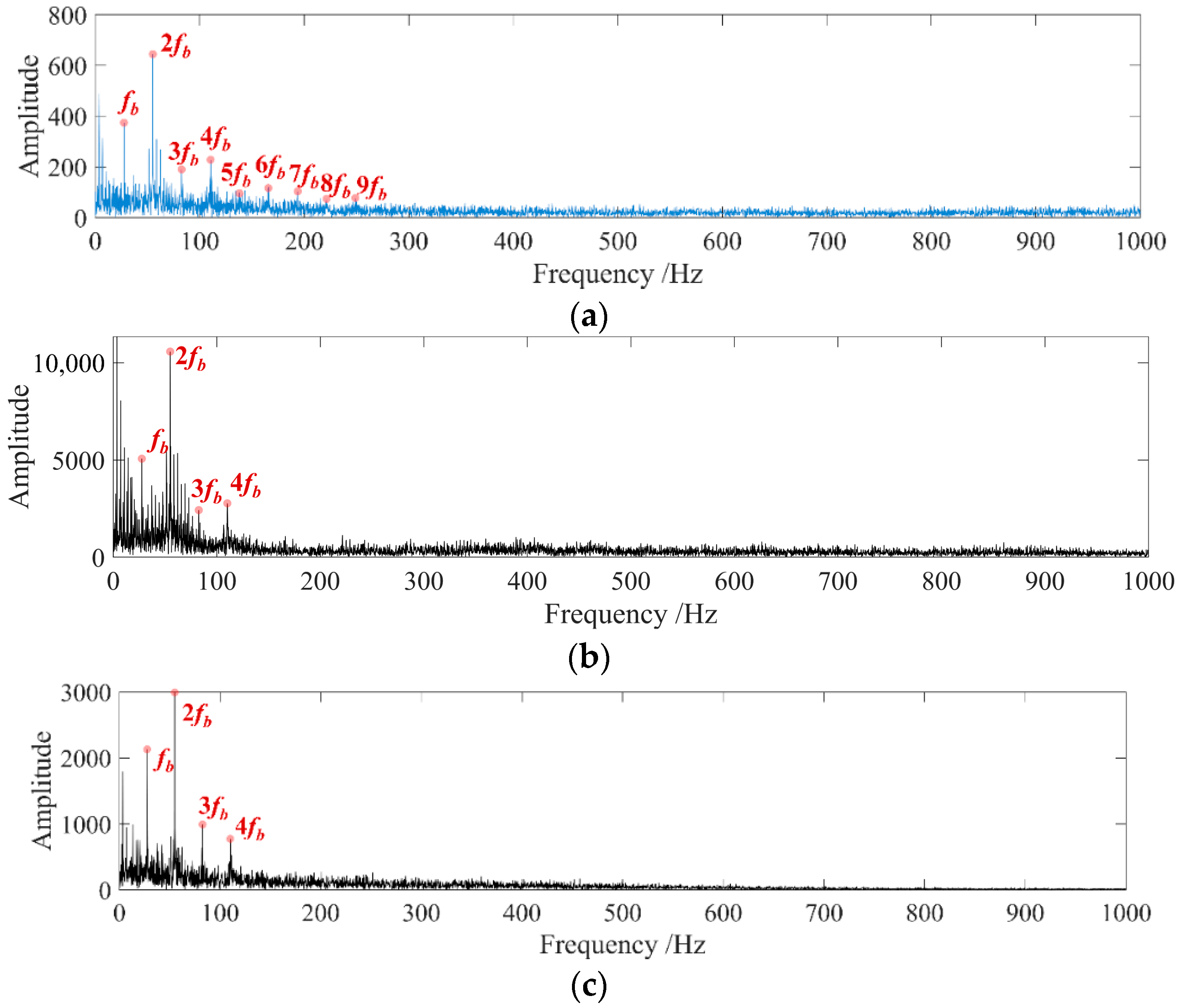 Machines 12 00571 g022