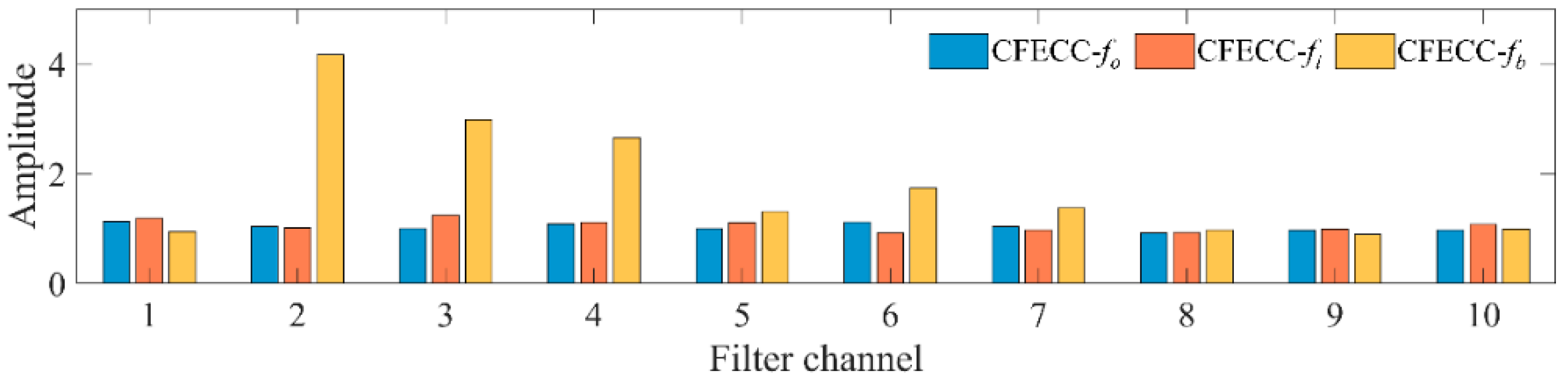 Machines 12 00571 g025