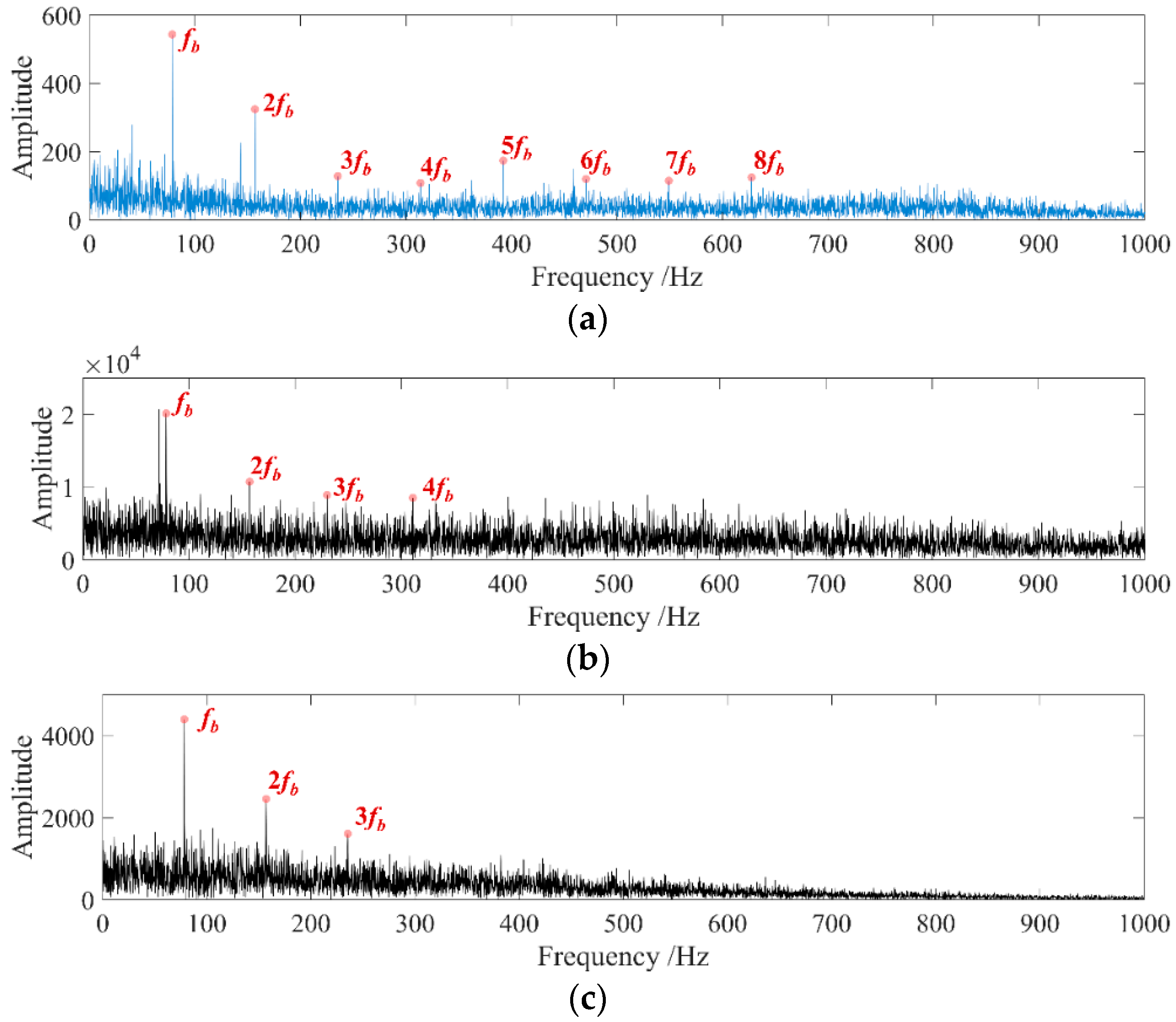 Machines 12 00571 g026