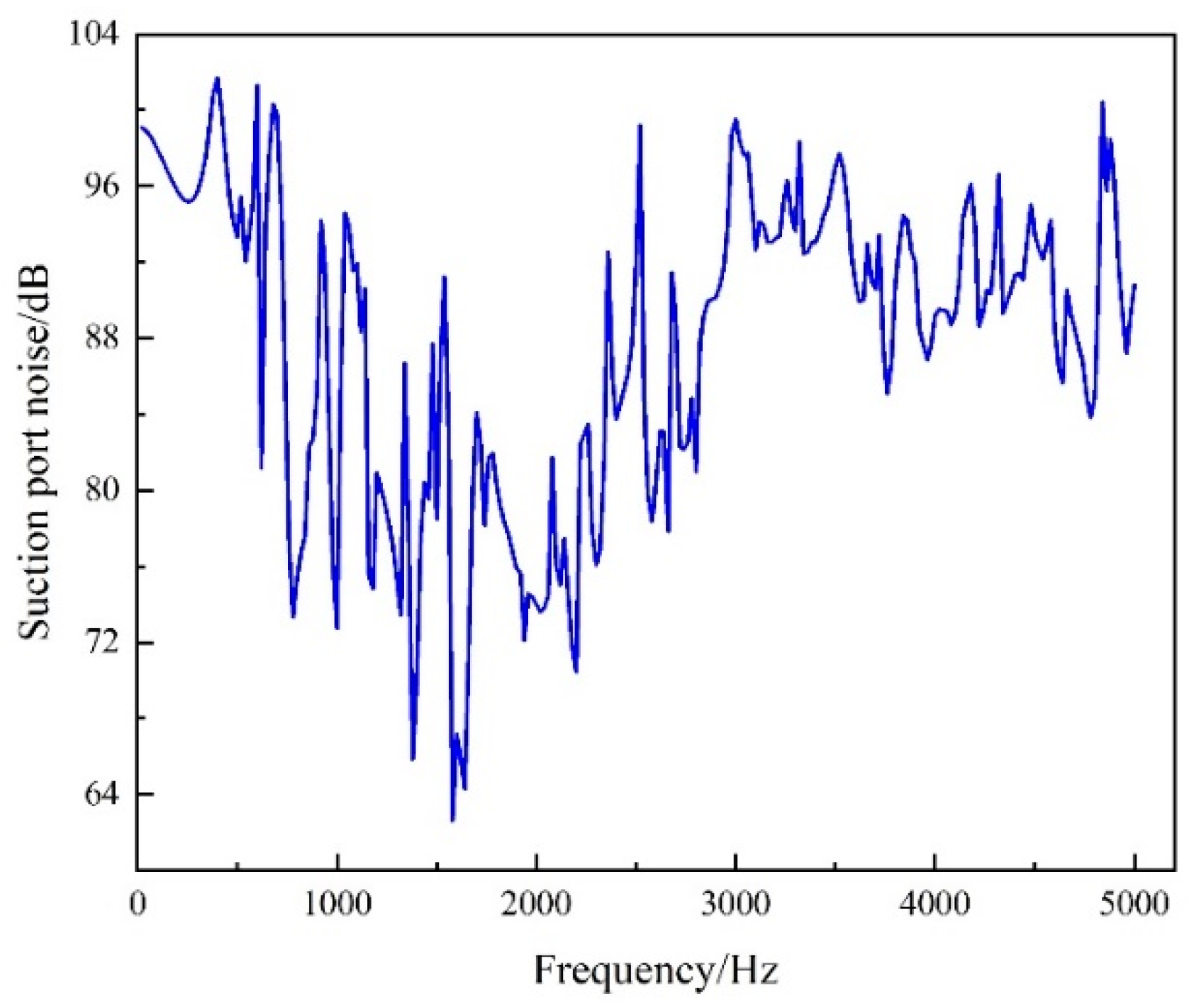 Machines 12 00577 g006