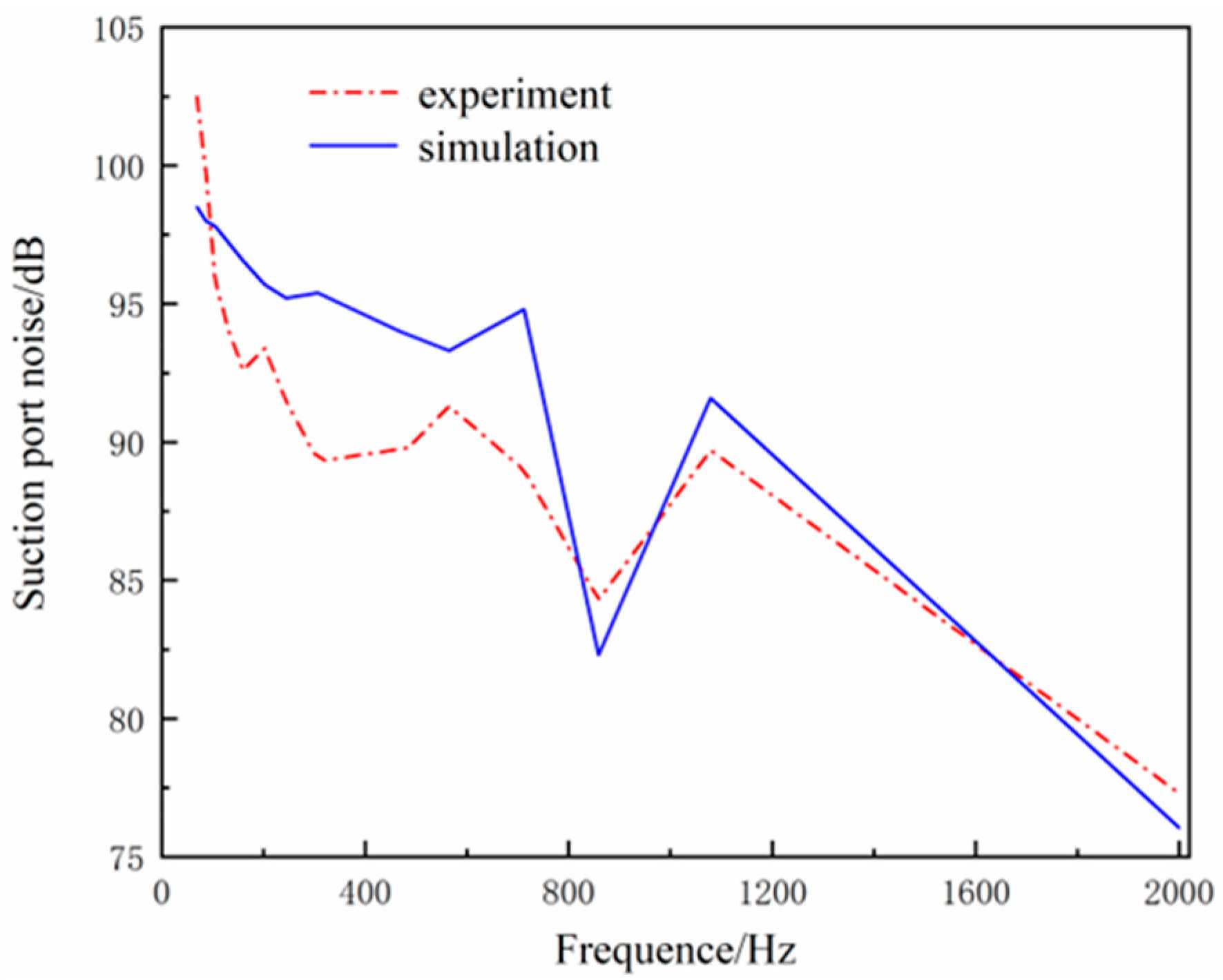 Machines 12 00577 g010
