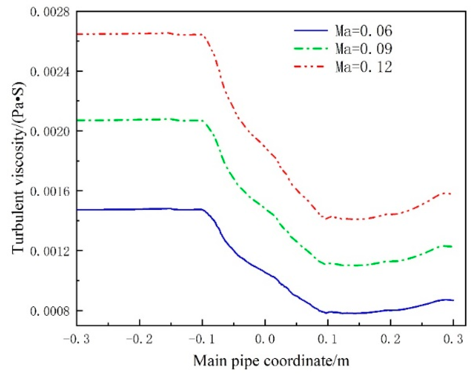 Machines 12 00577 g014