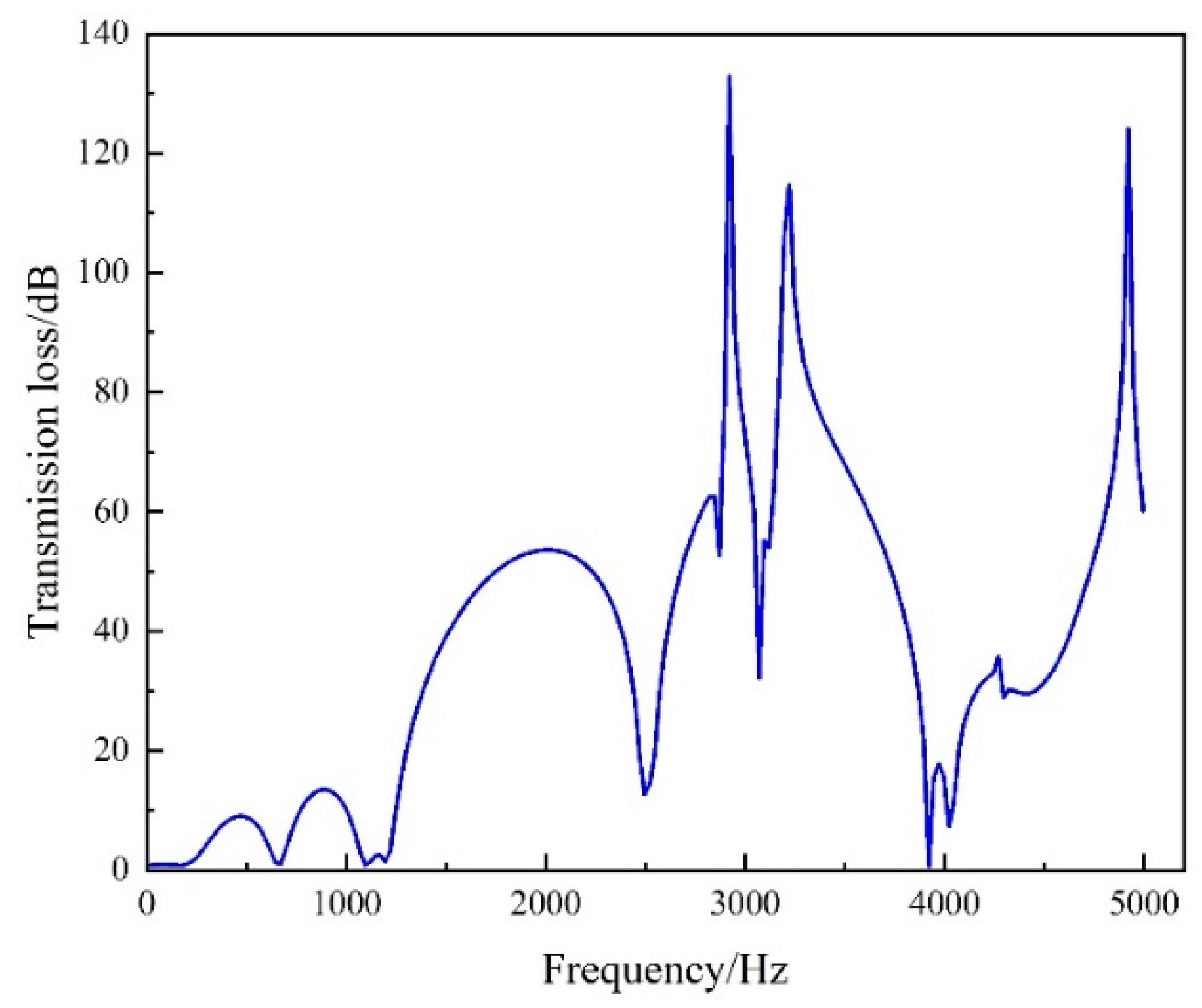 Machines 12 00577 g017