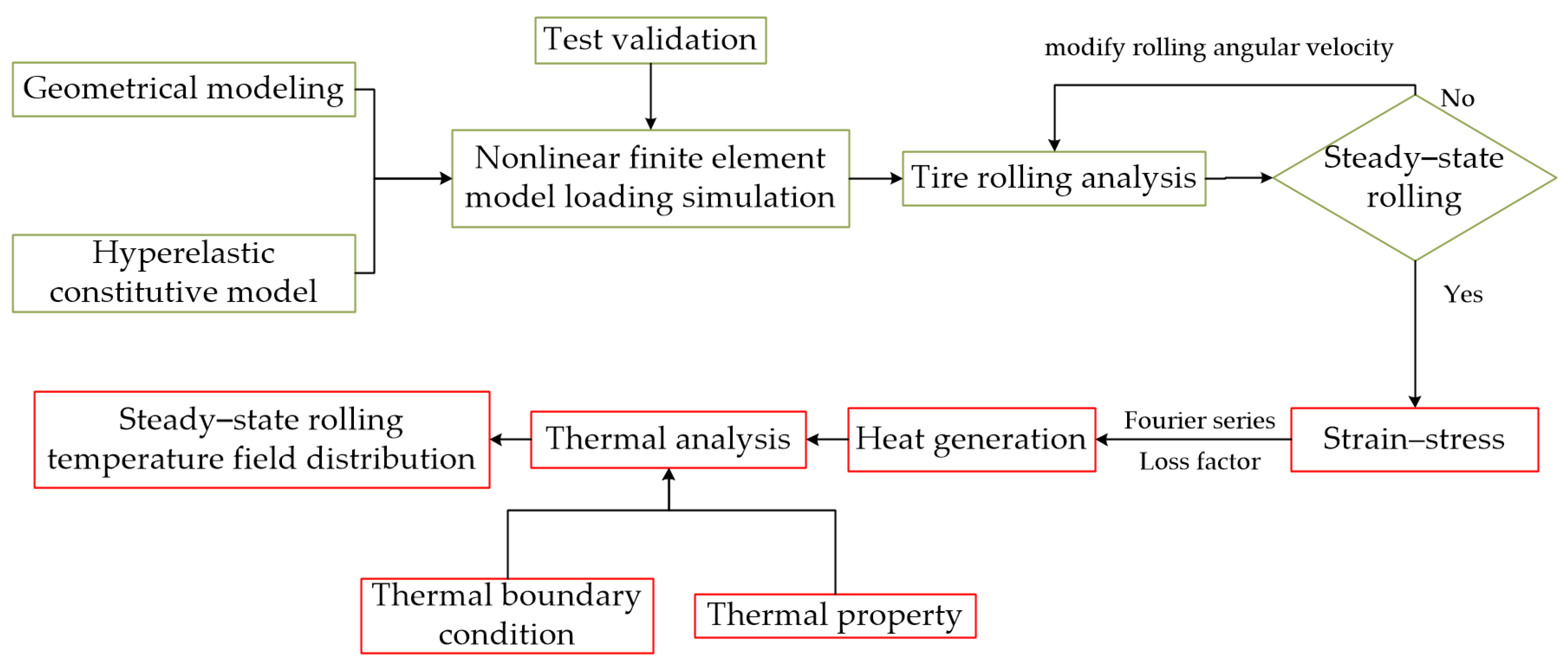 Machines 12 00578 g002