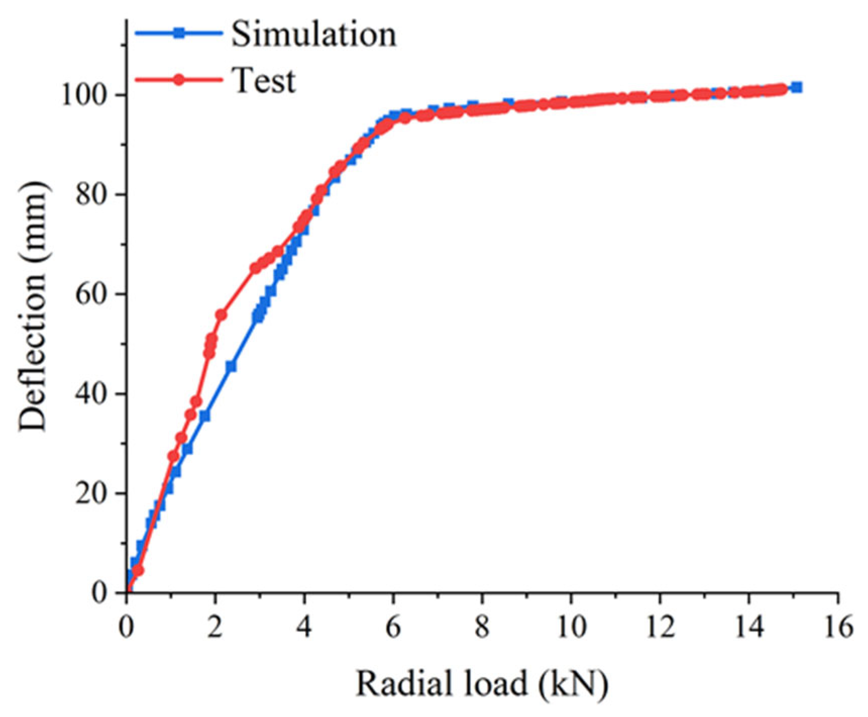 Machines 12 00578 g008