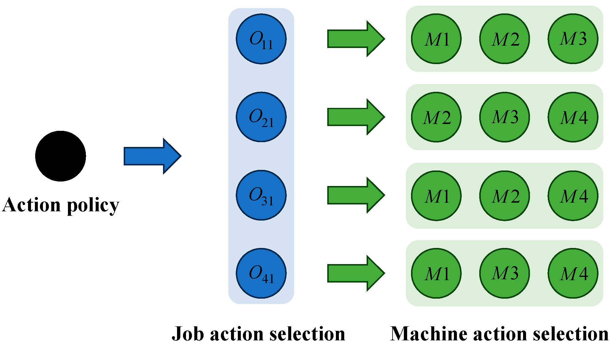 Machines 12 00579 g002