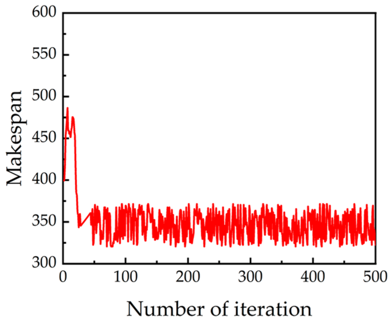 Machines 12 00579 g005