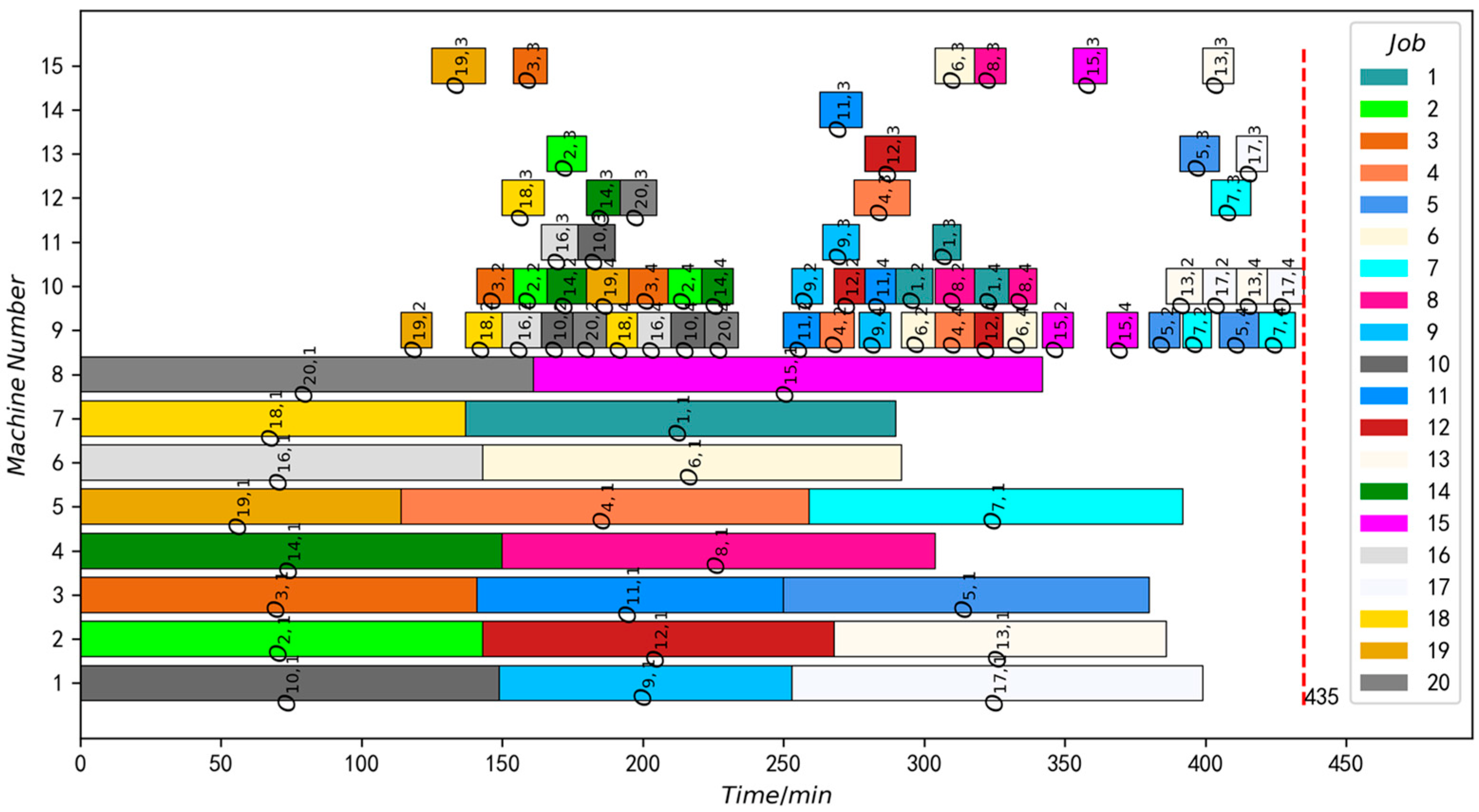 Machines 12 00579 g007