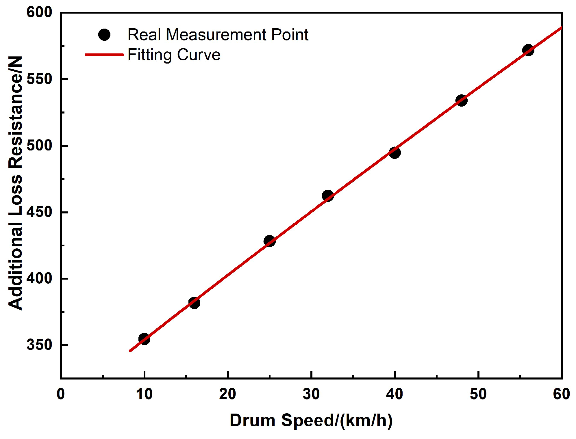 Machines 12 00580 g004
