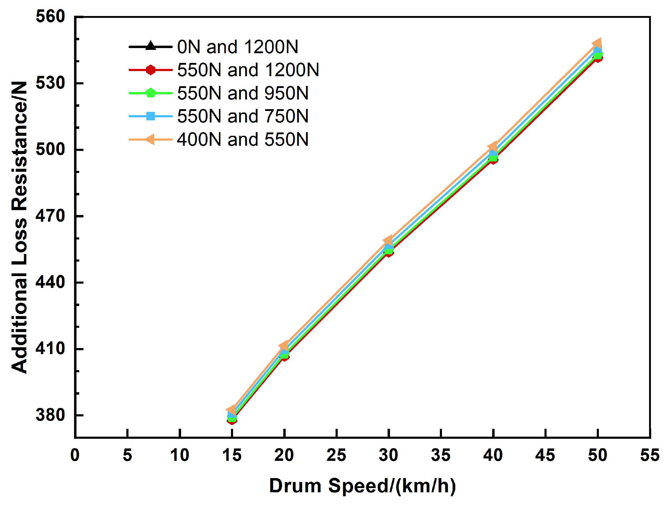 Machines 12 00580 g007